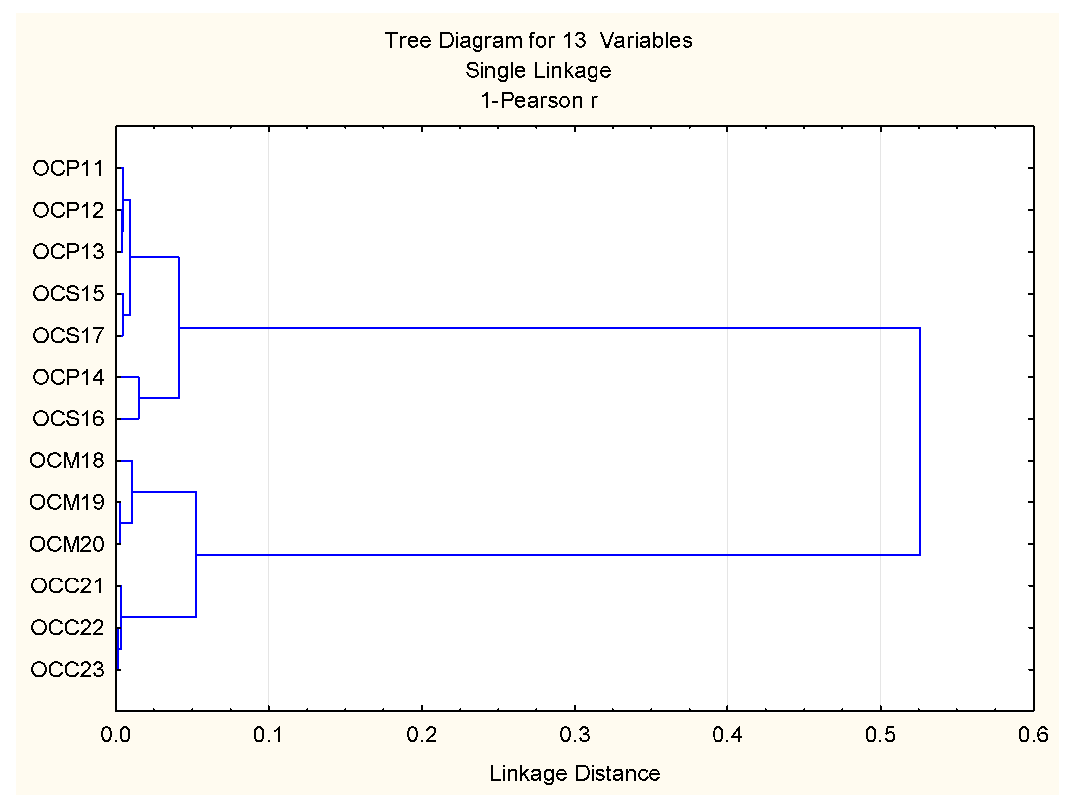 Plants 06 00041 g003