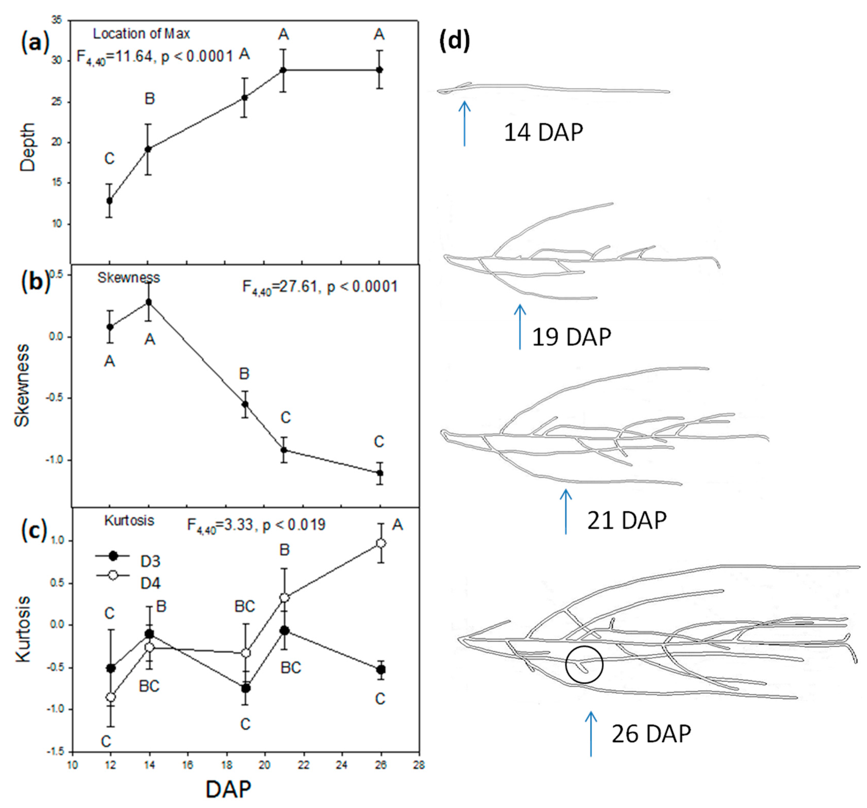 Plants 06 00046 g001