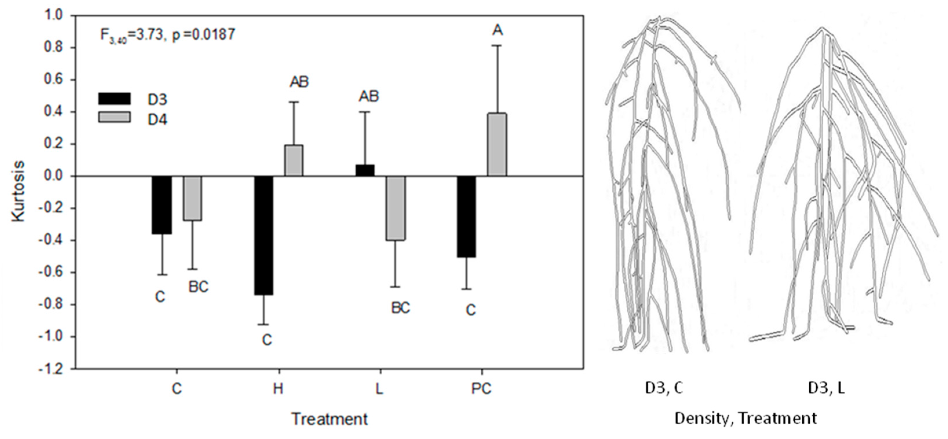Plants 06 00046 g002