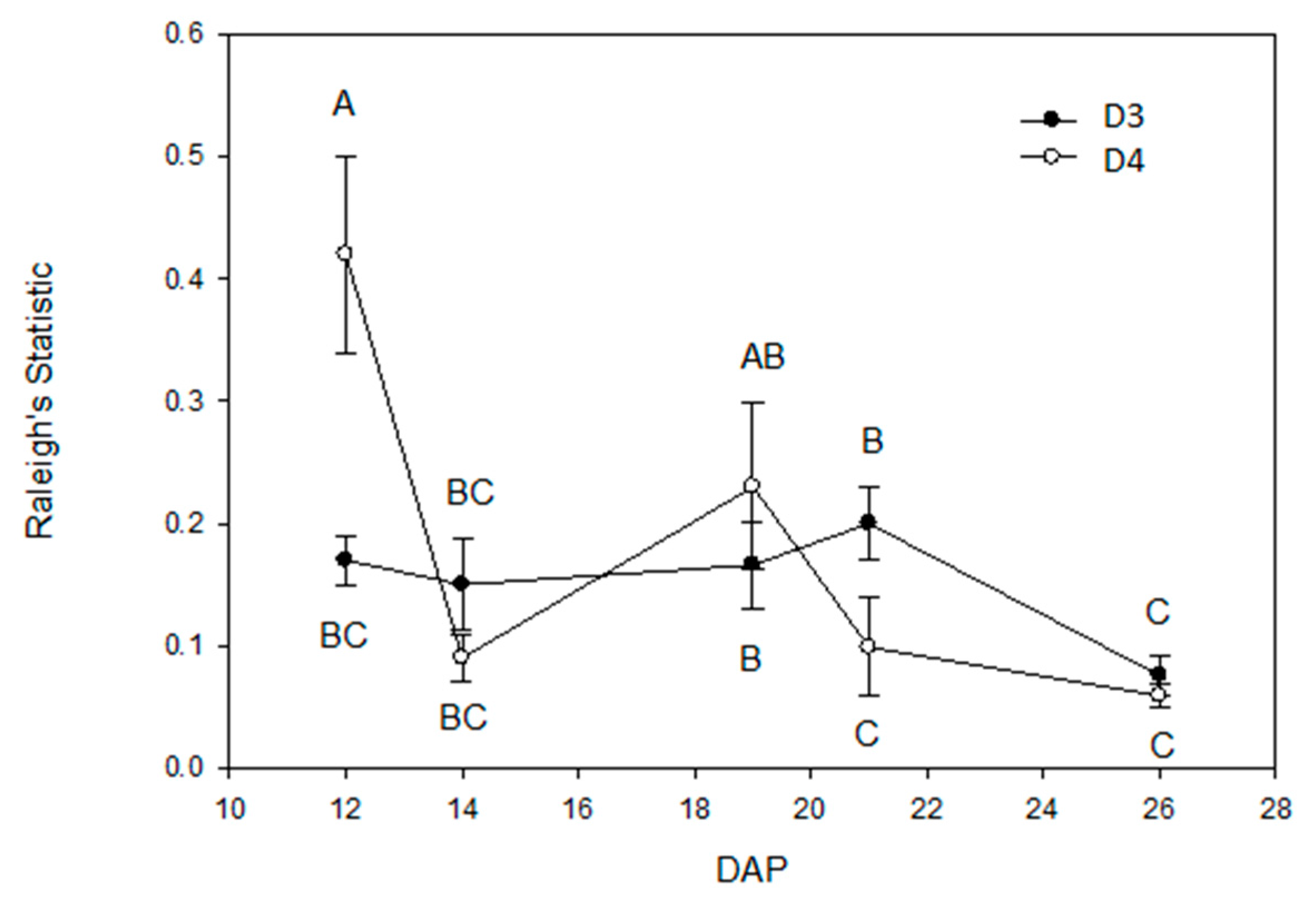 Plants 06 00046 g003