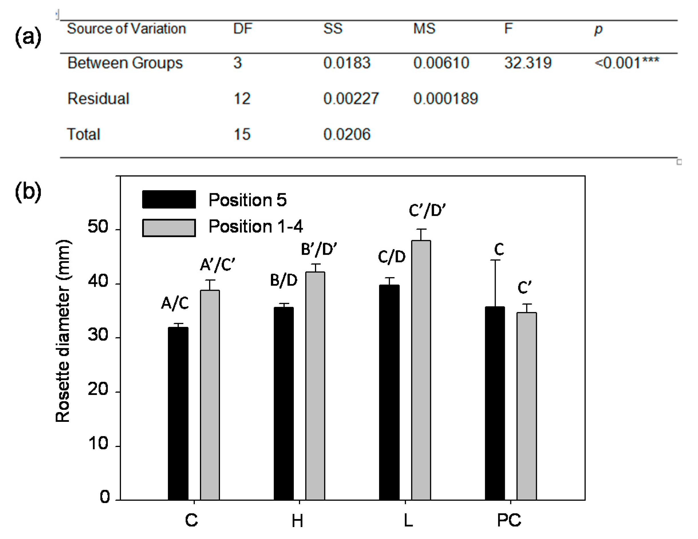 Plants 06 00046 g004