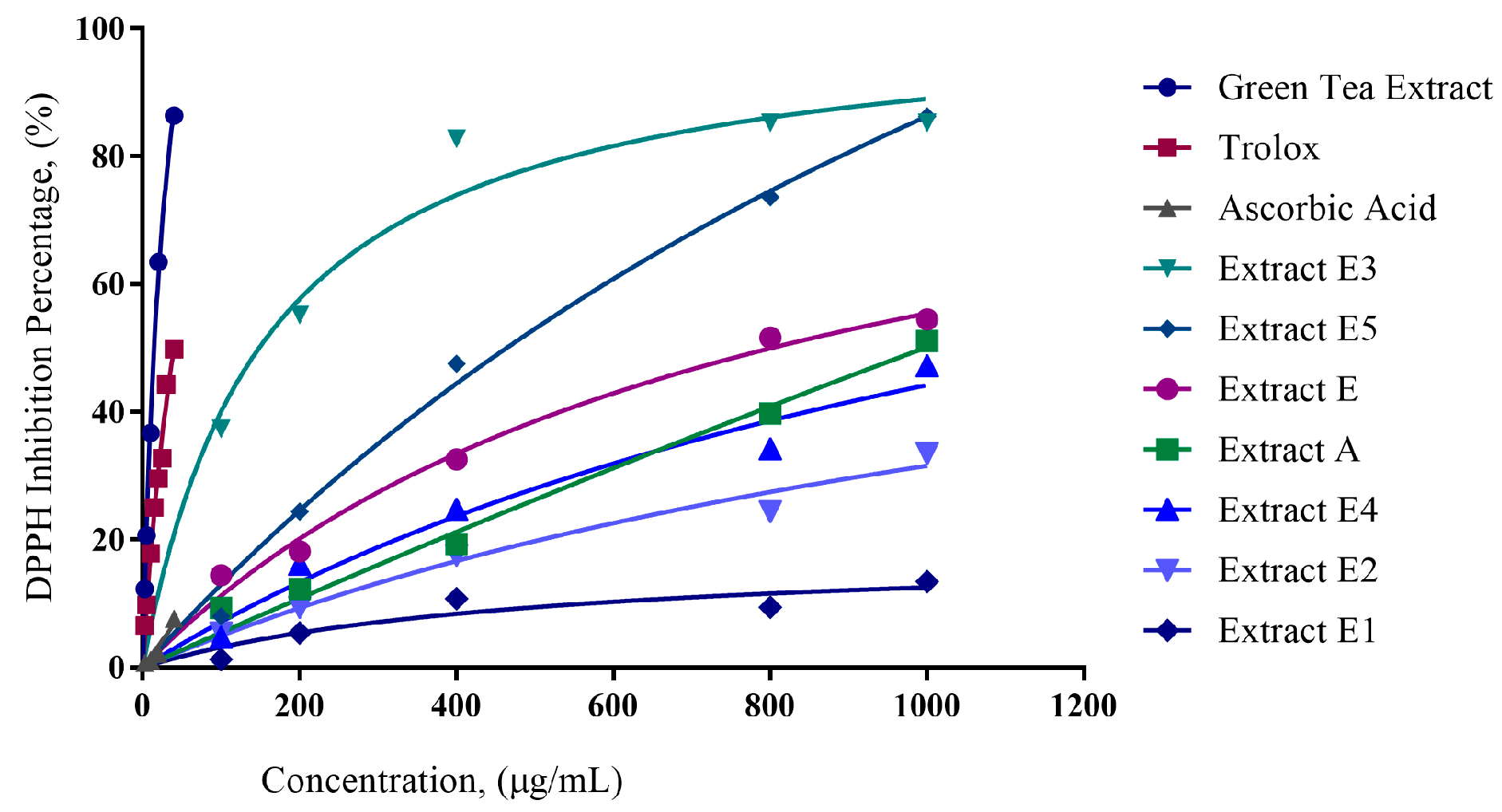 Plants 06 00048 g001
