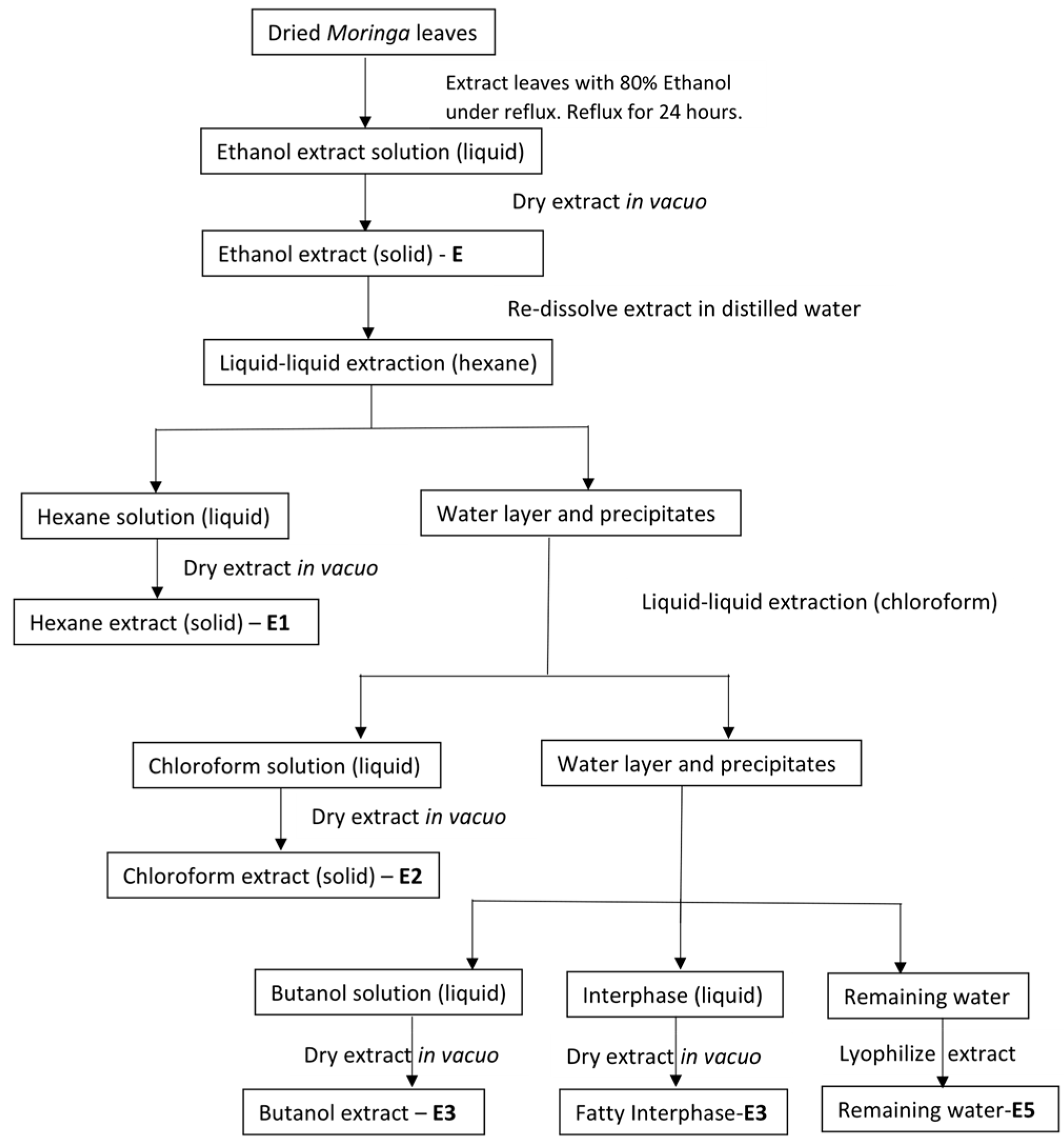 Plants 06 00048 g003