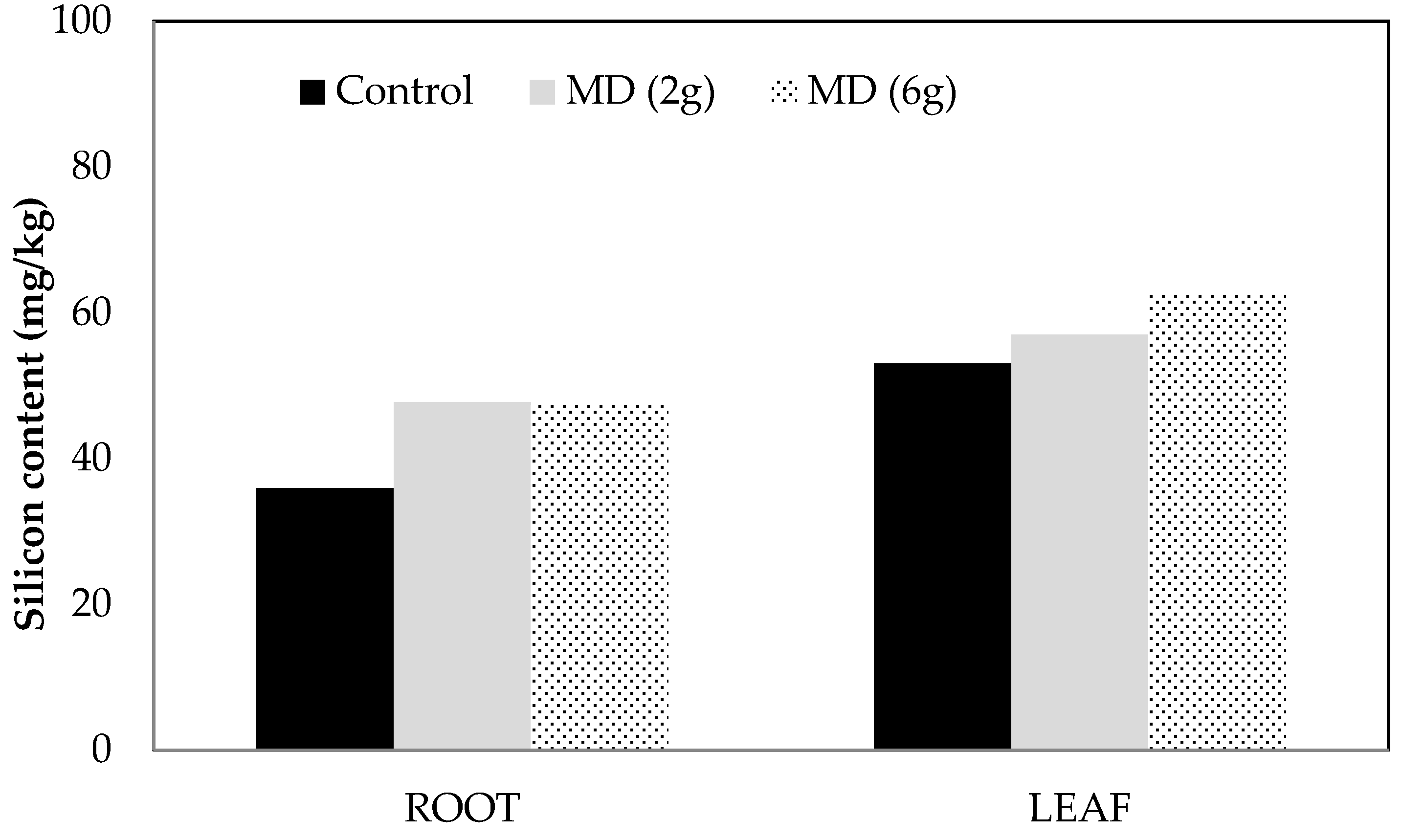Plants 06 00051 g001