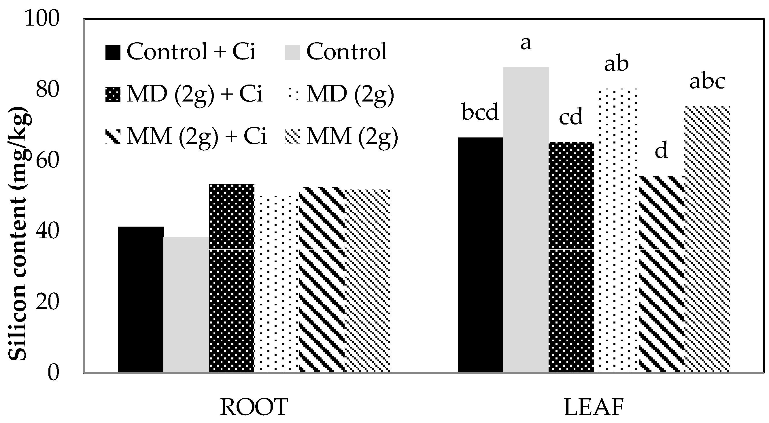 Plants 06 00051 g002