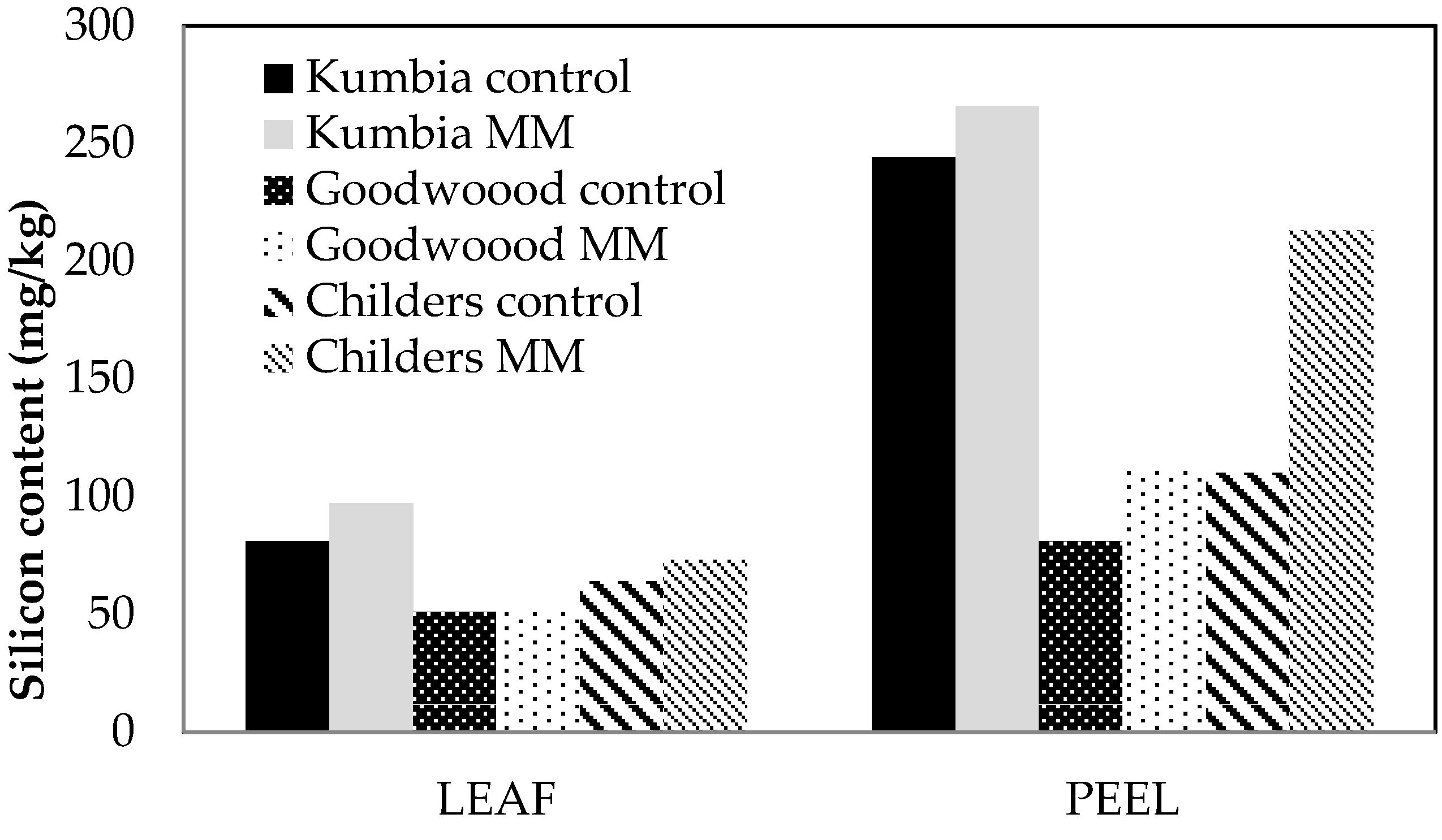 Plants 06 00051 g003