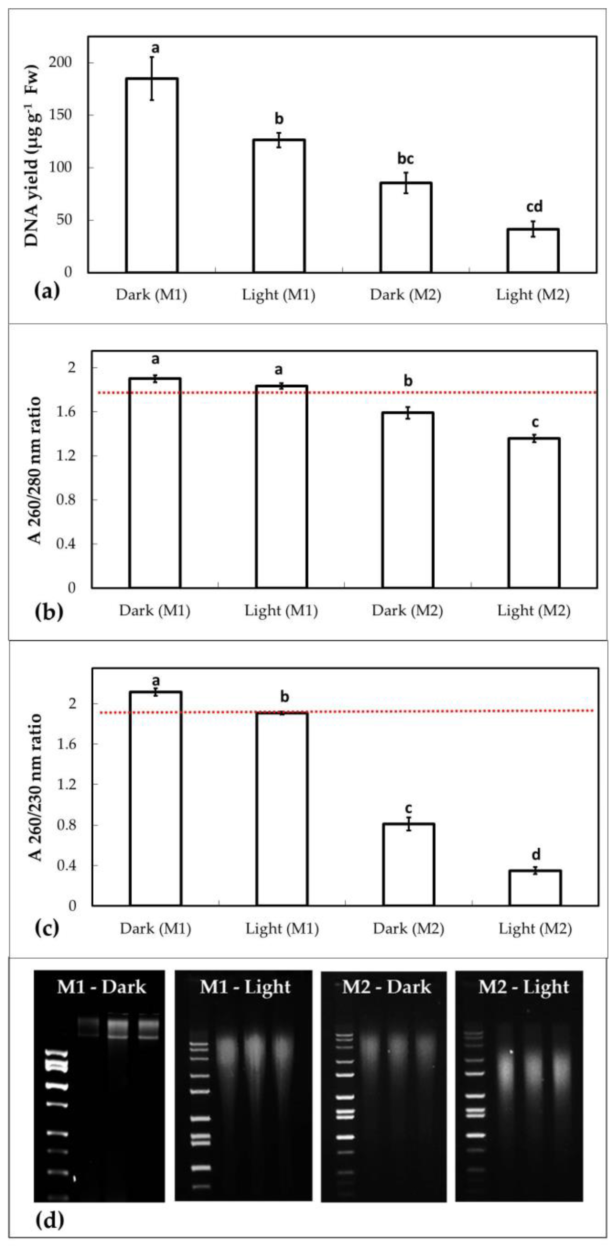 Plants 06 00052 g002