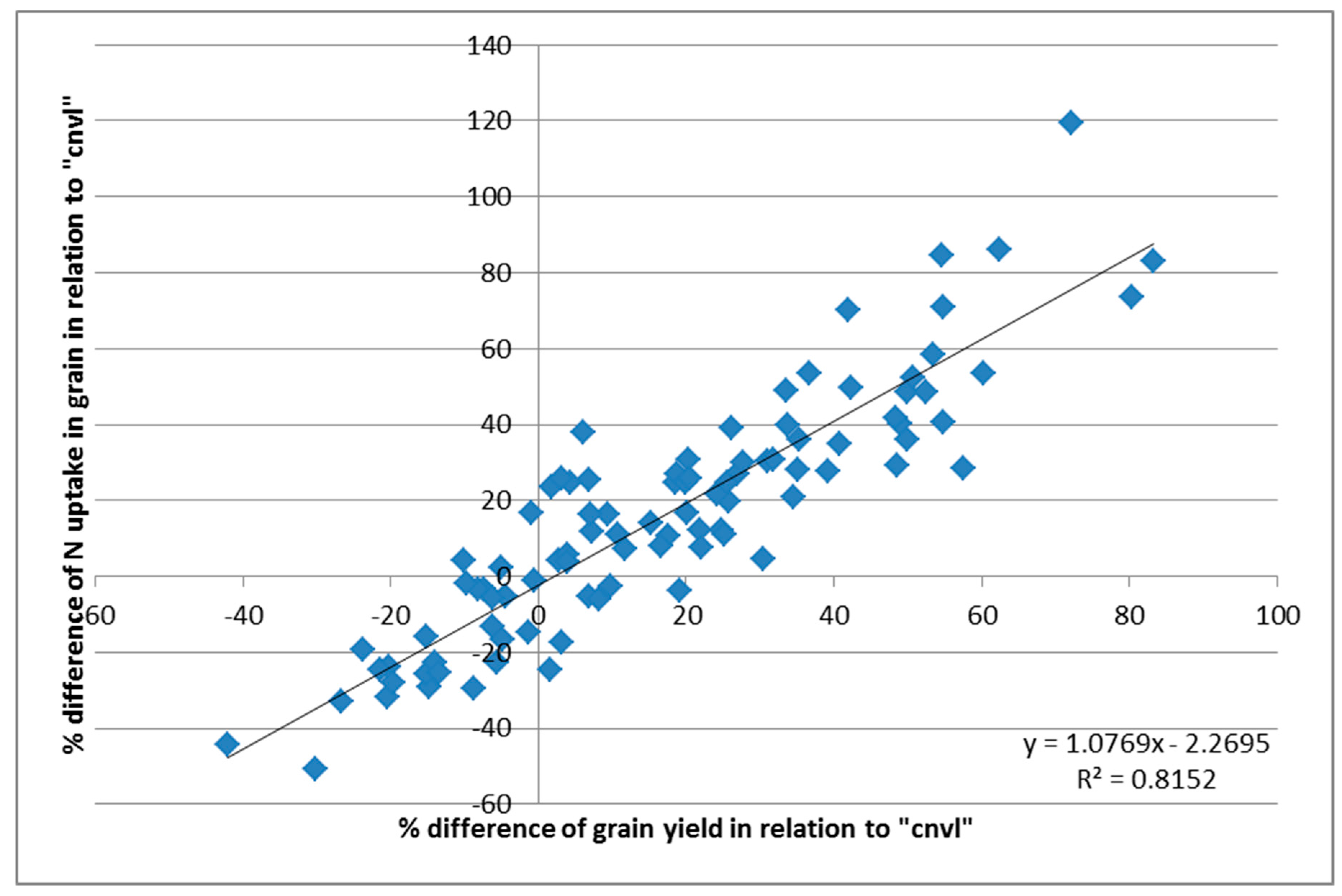 Plants 06 00061 g002