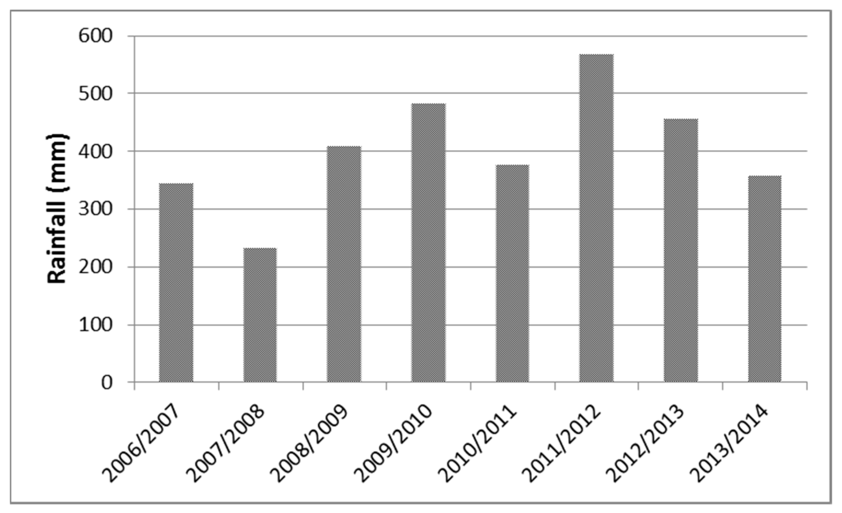Plants 06 00061 g004