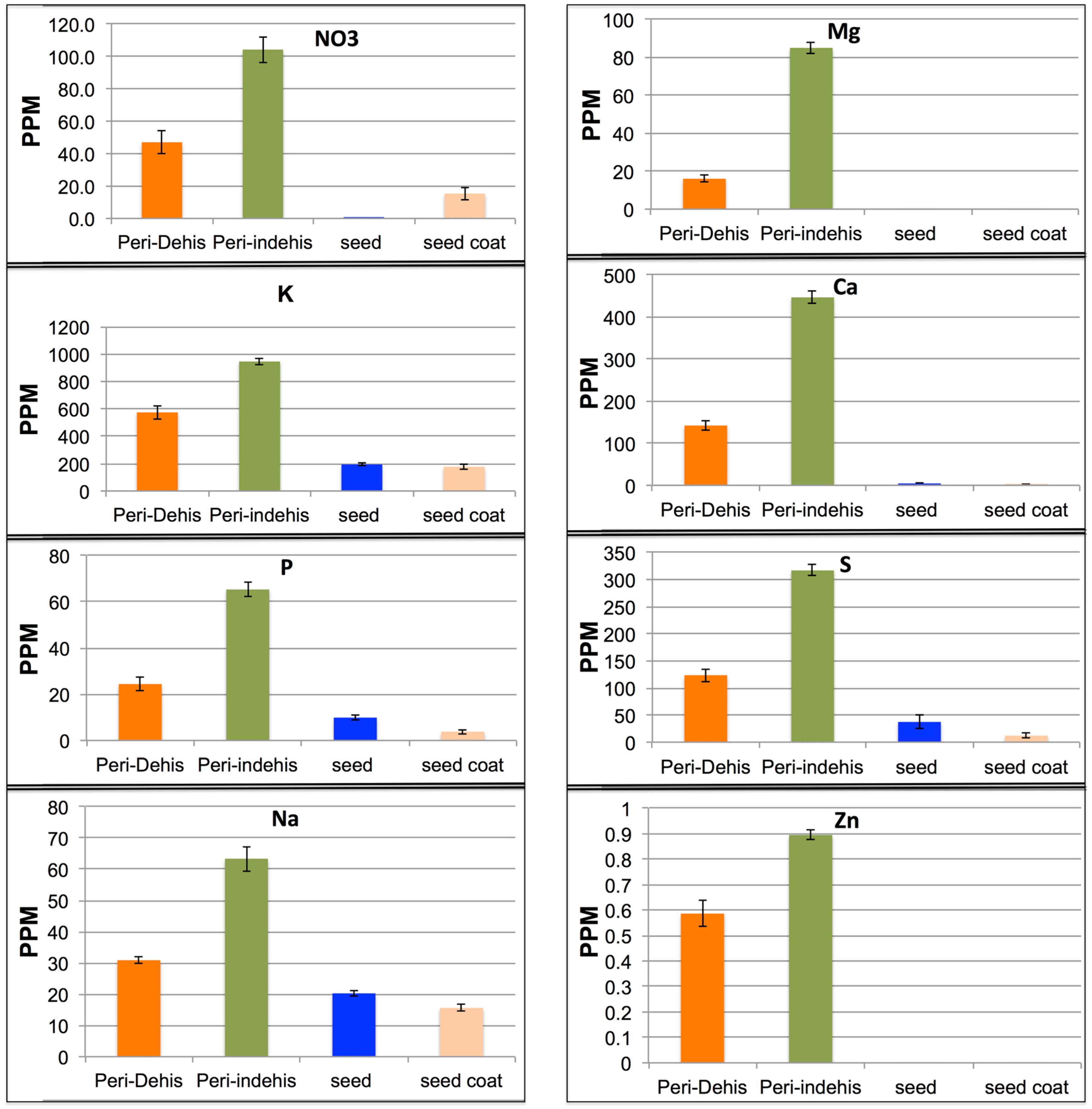 Plants 06 00064 g005