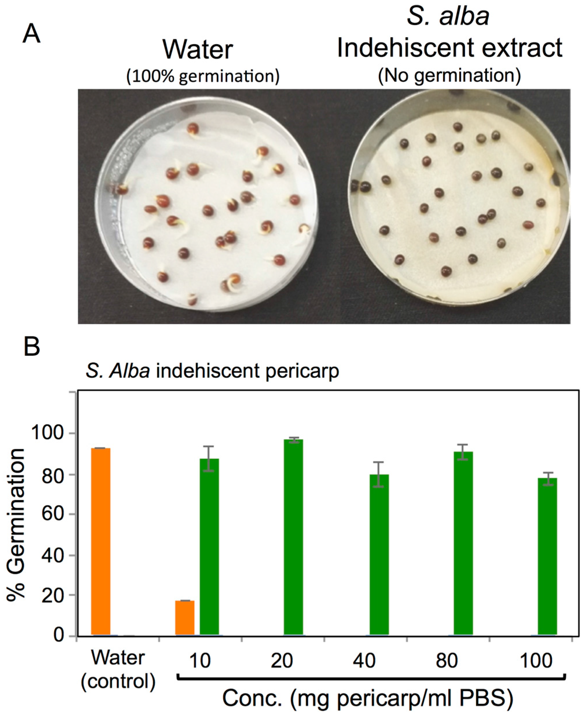 Plants 06 00064 g006a