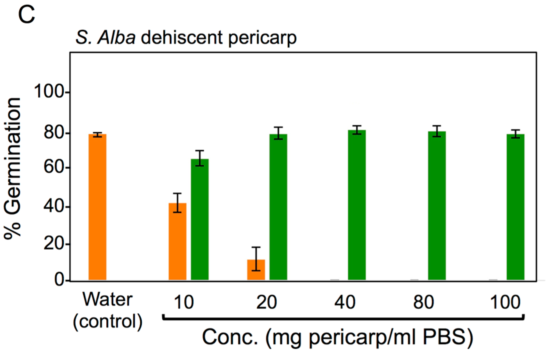 Plants 06 00064 g006b