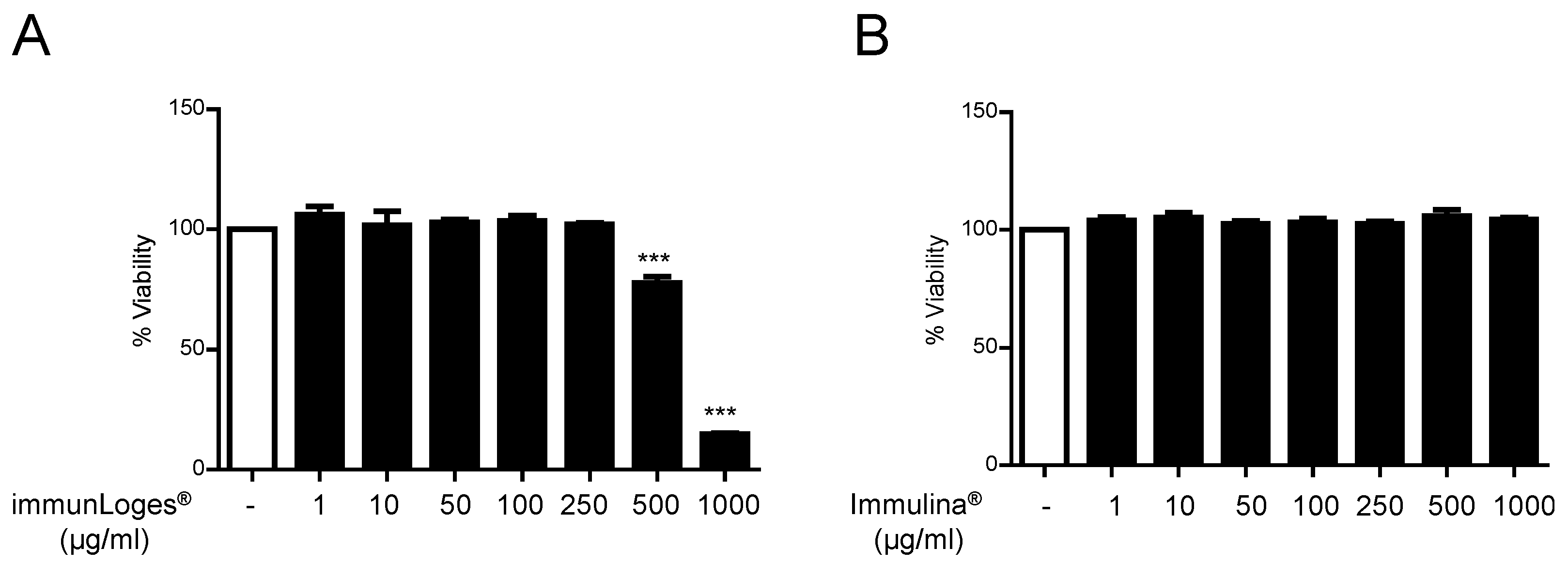 Plants 07 00013 g001