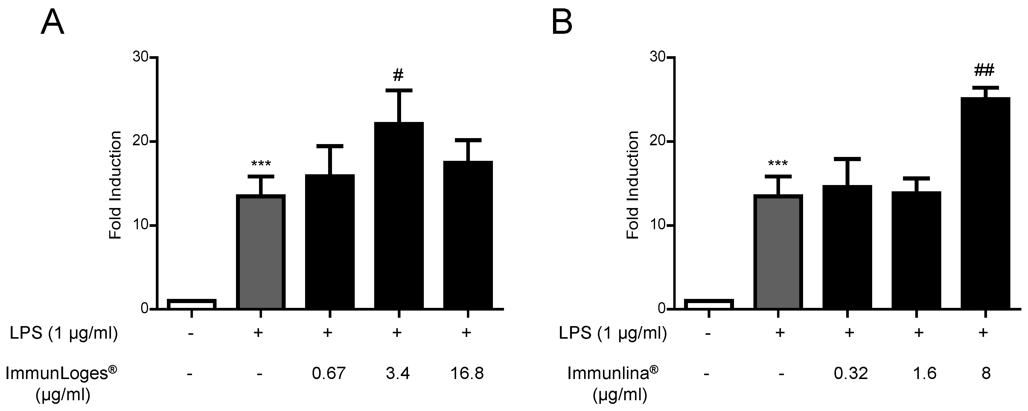 Plants 07 00013 g002