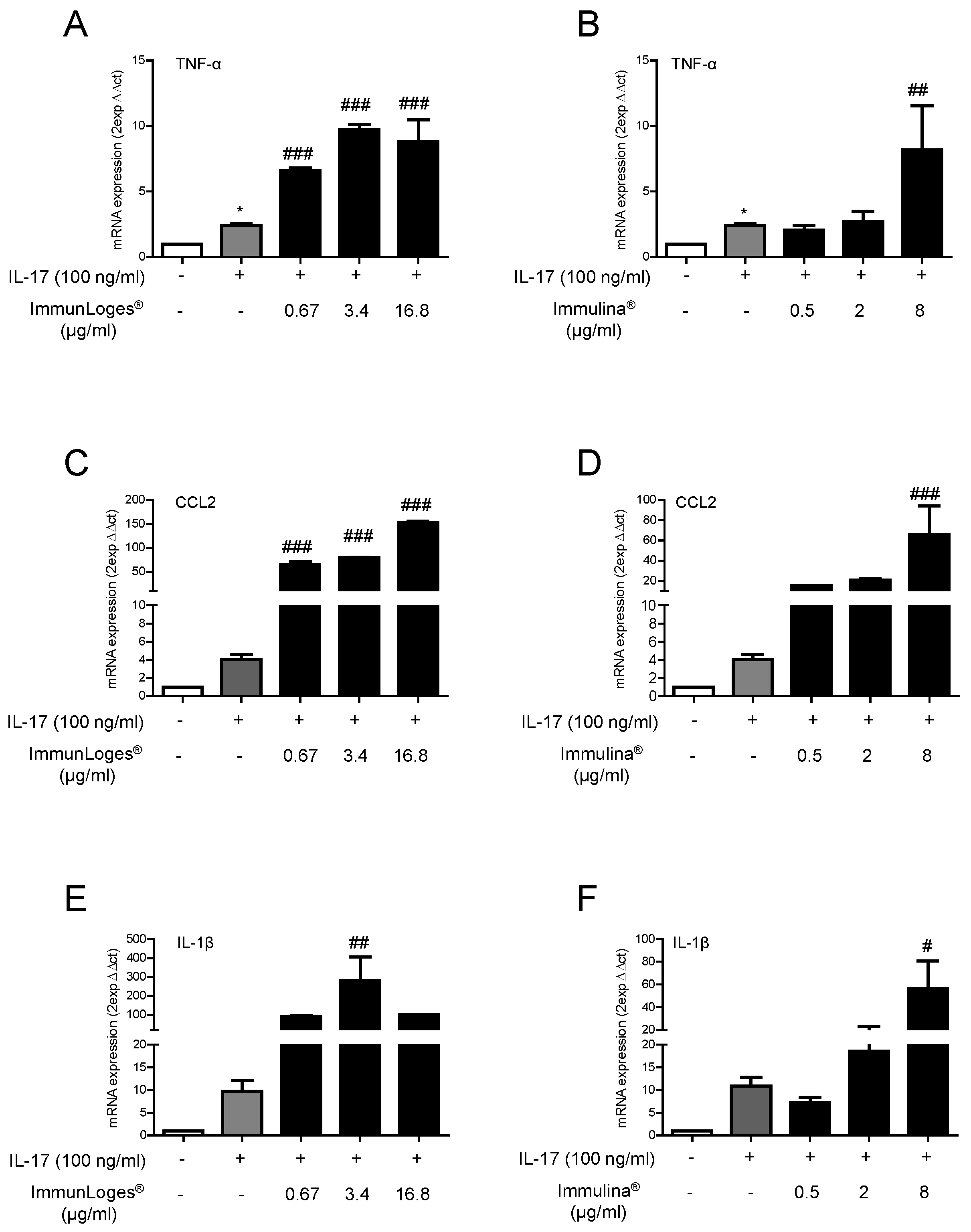 Plants 07 00013 g003