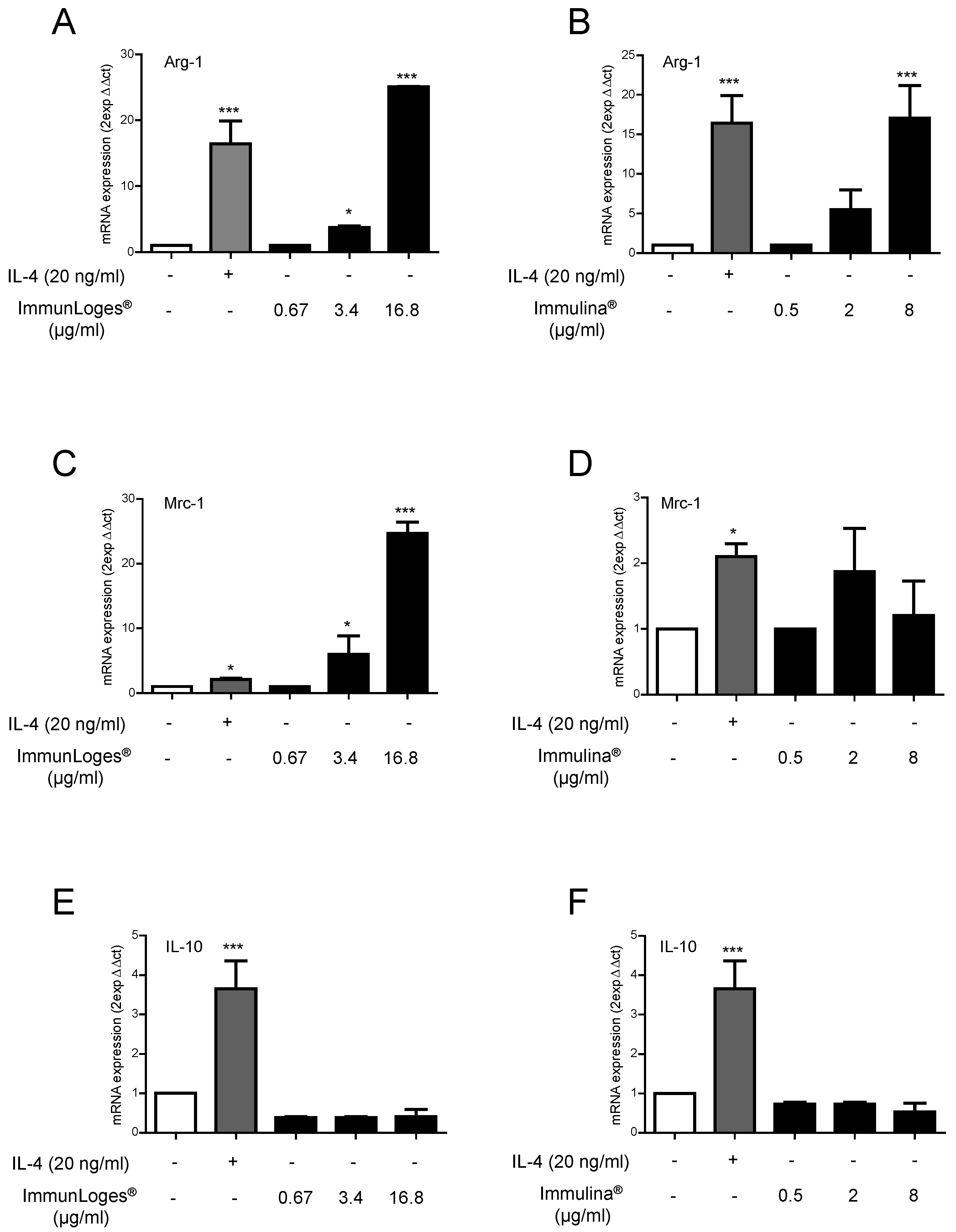 Plants 07 00013 g004