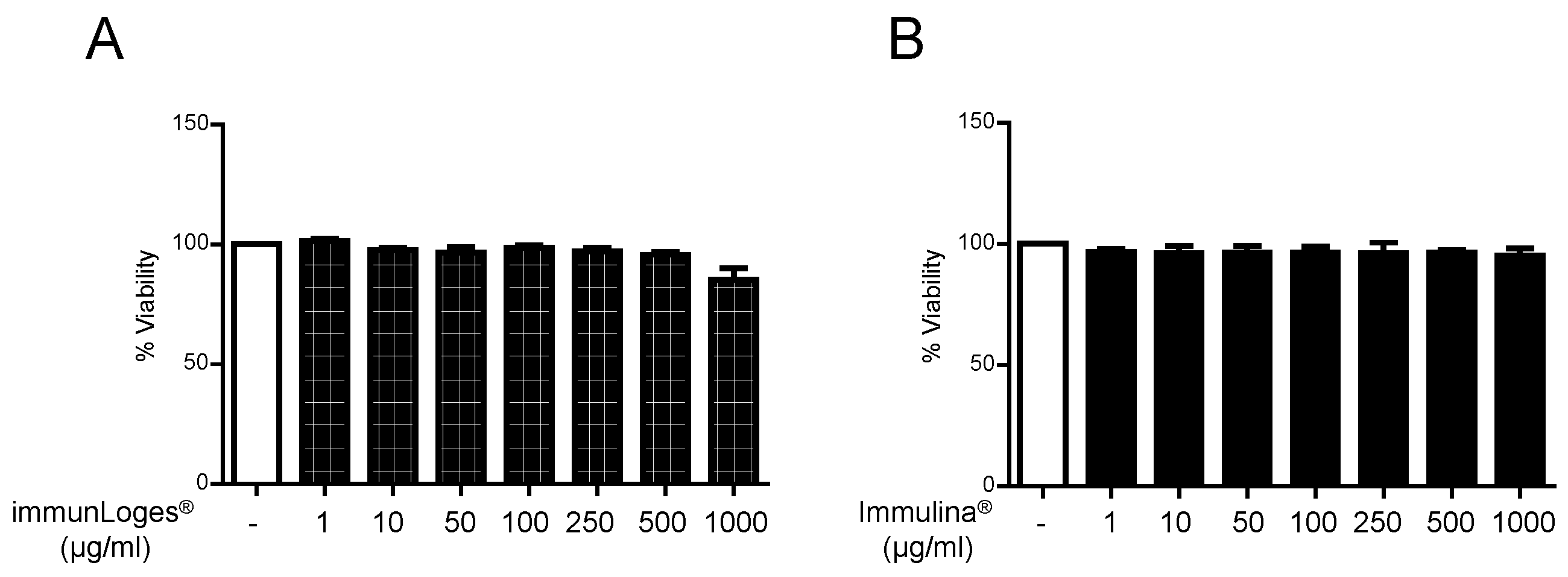 Plants 07 00013 g005