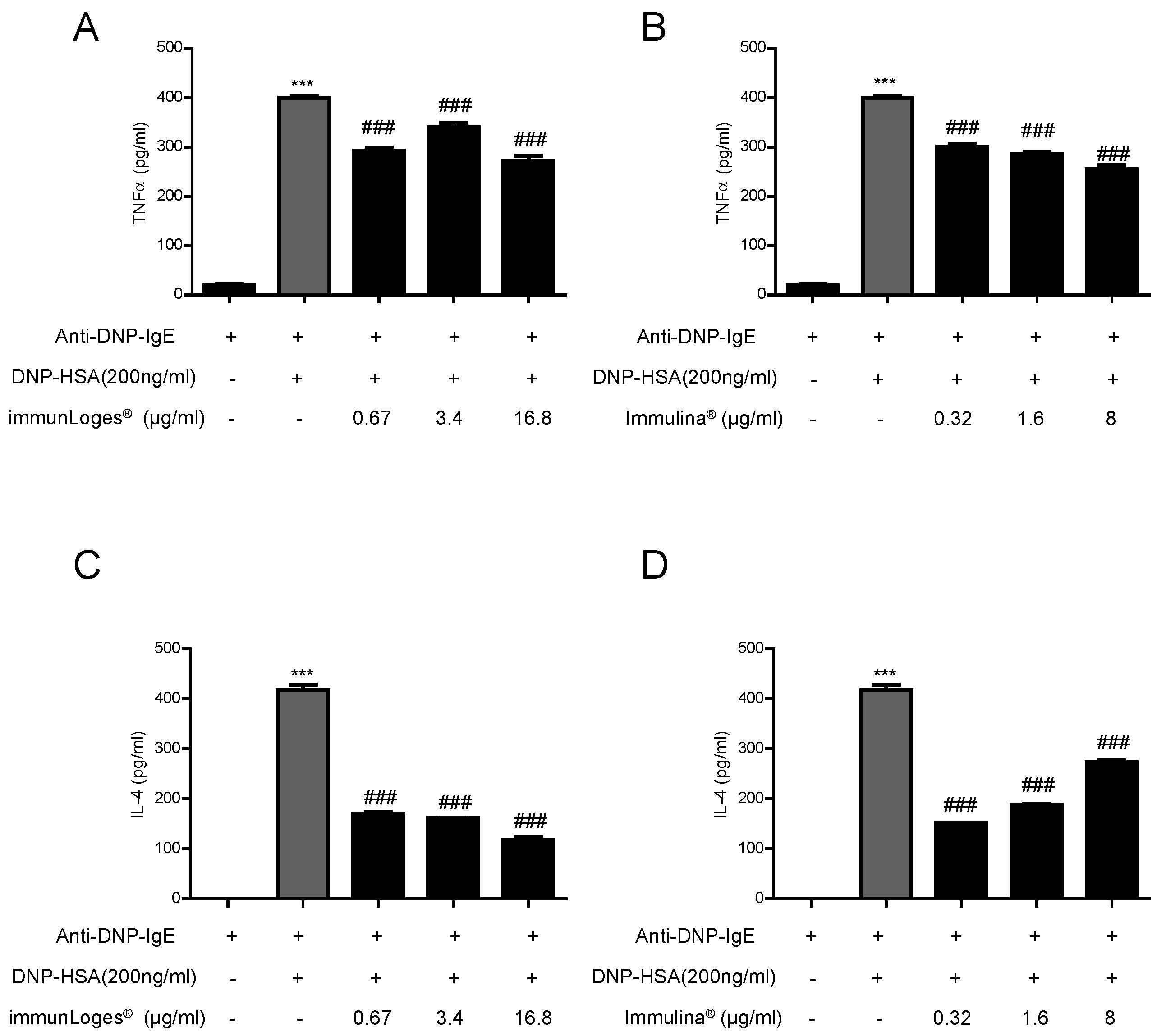 Plants 07 00013 g006