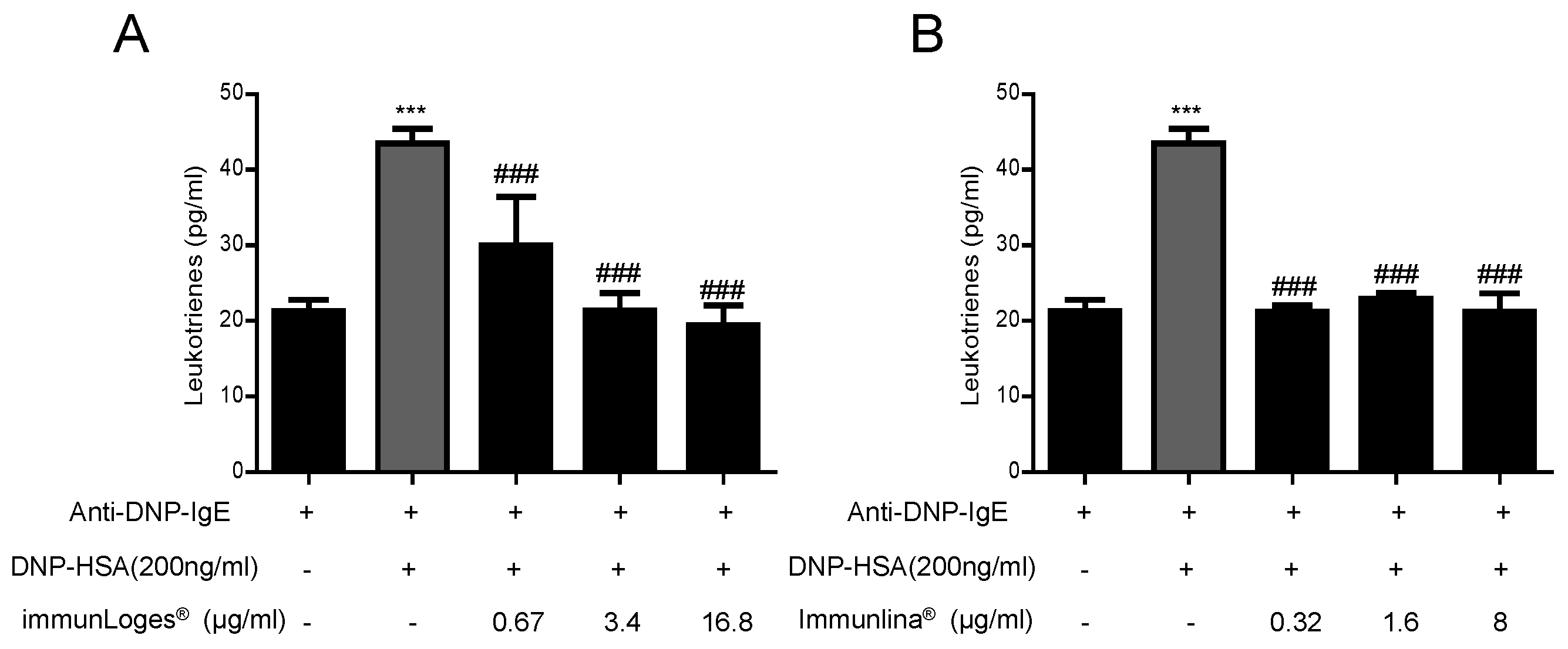 Plants 07 00013 g007