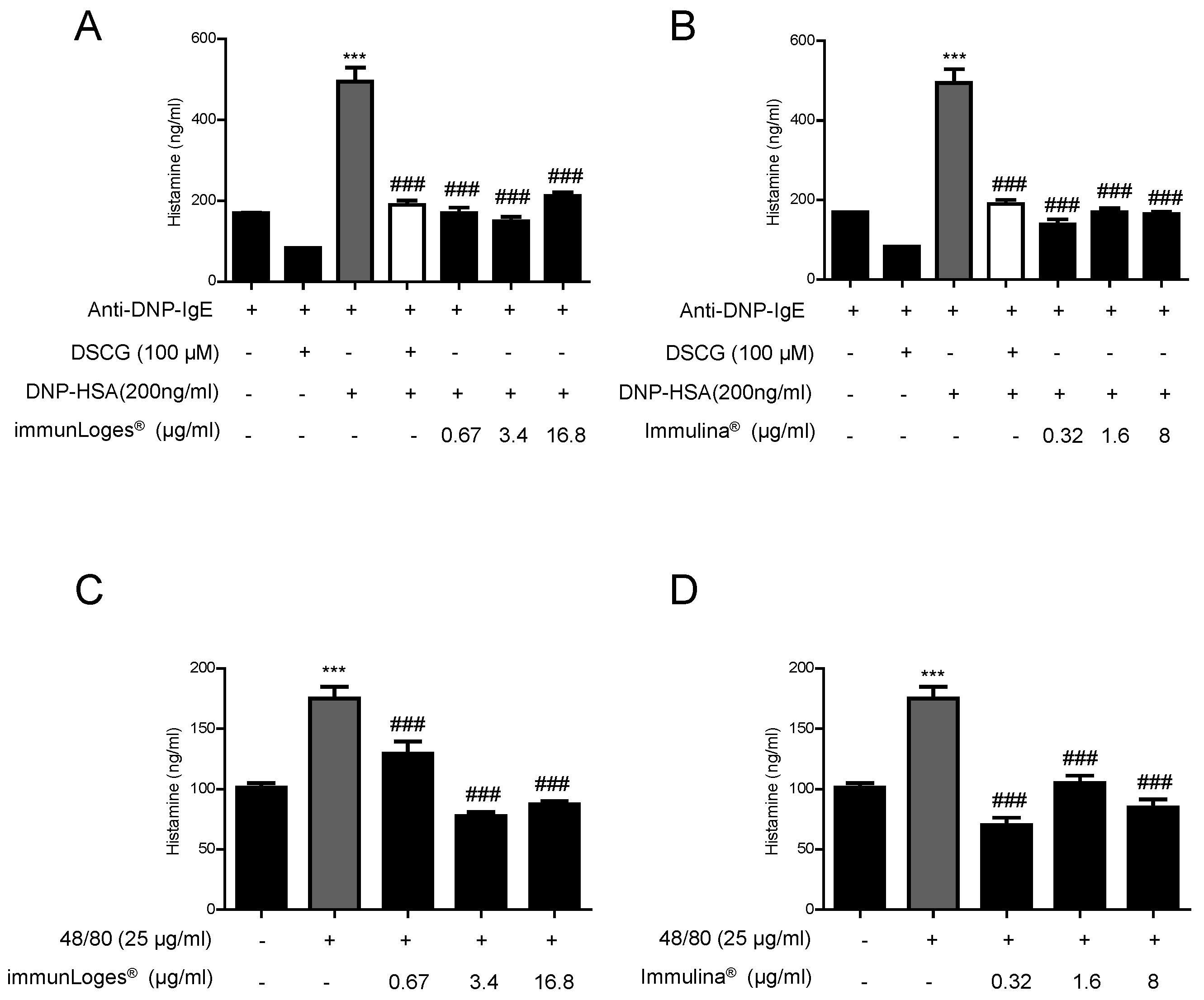 Plants 07 00013 g008