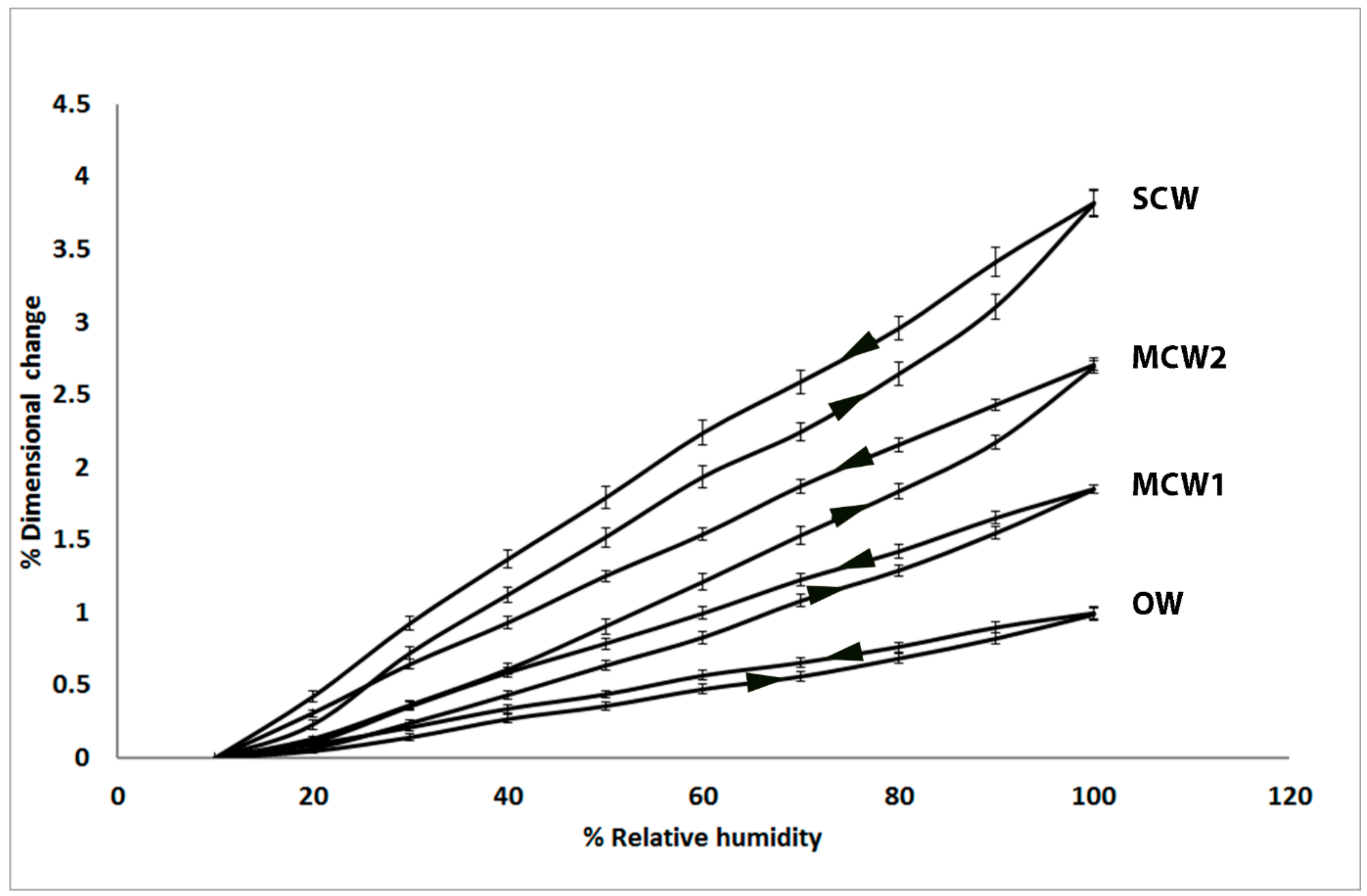 Plants 07 00014 g001