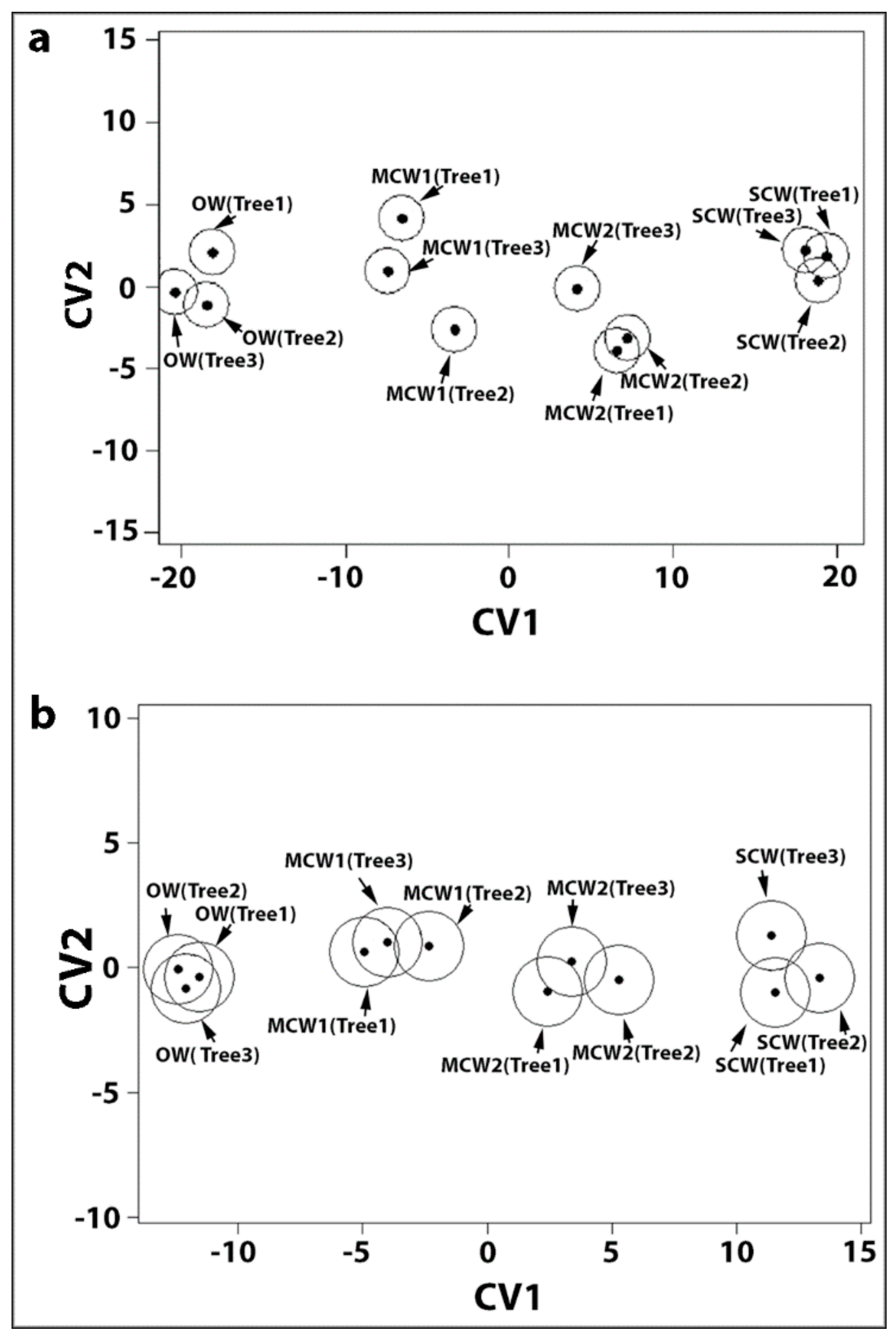 Plants 07 00014 g002