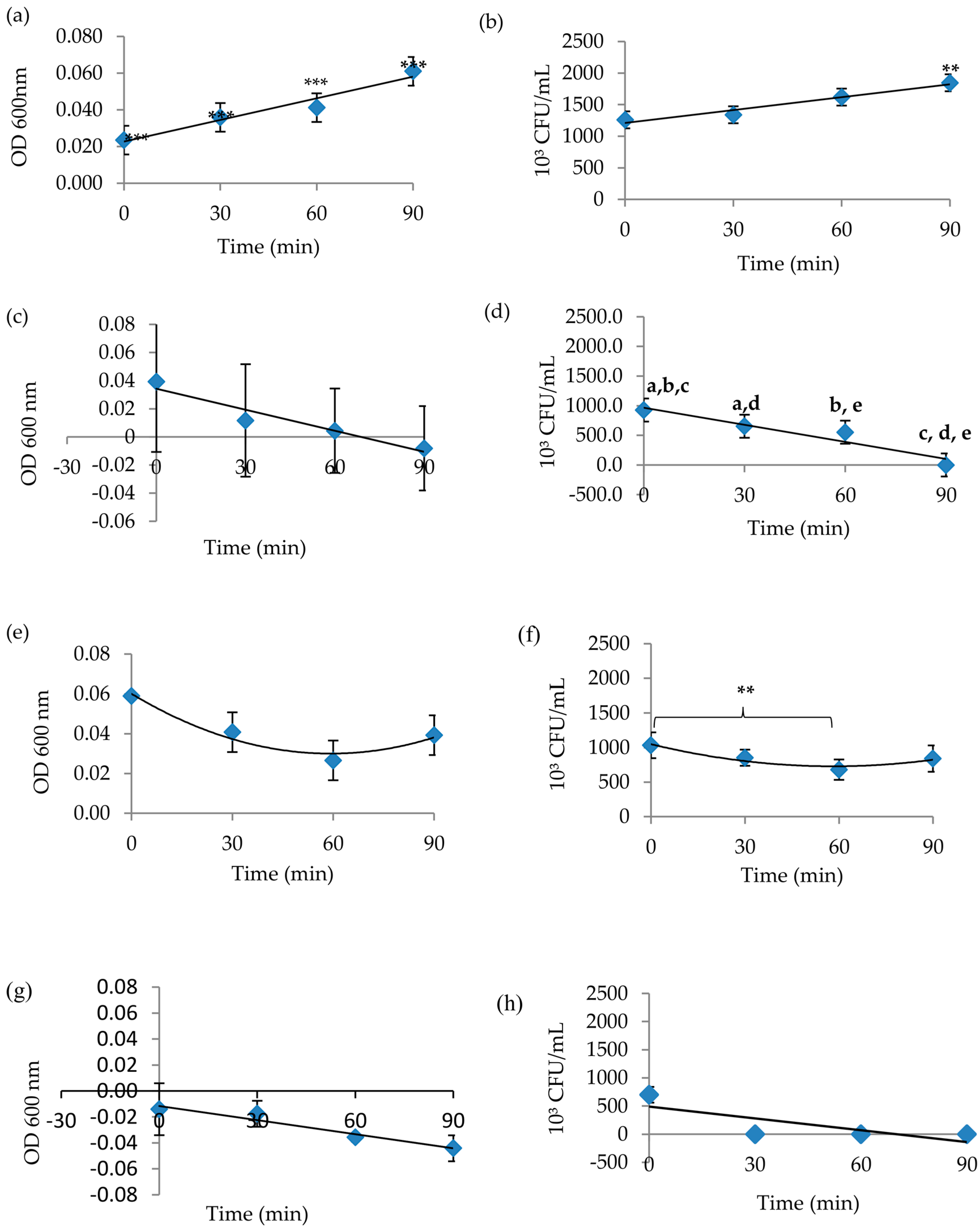 Plants 07 00017 g001