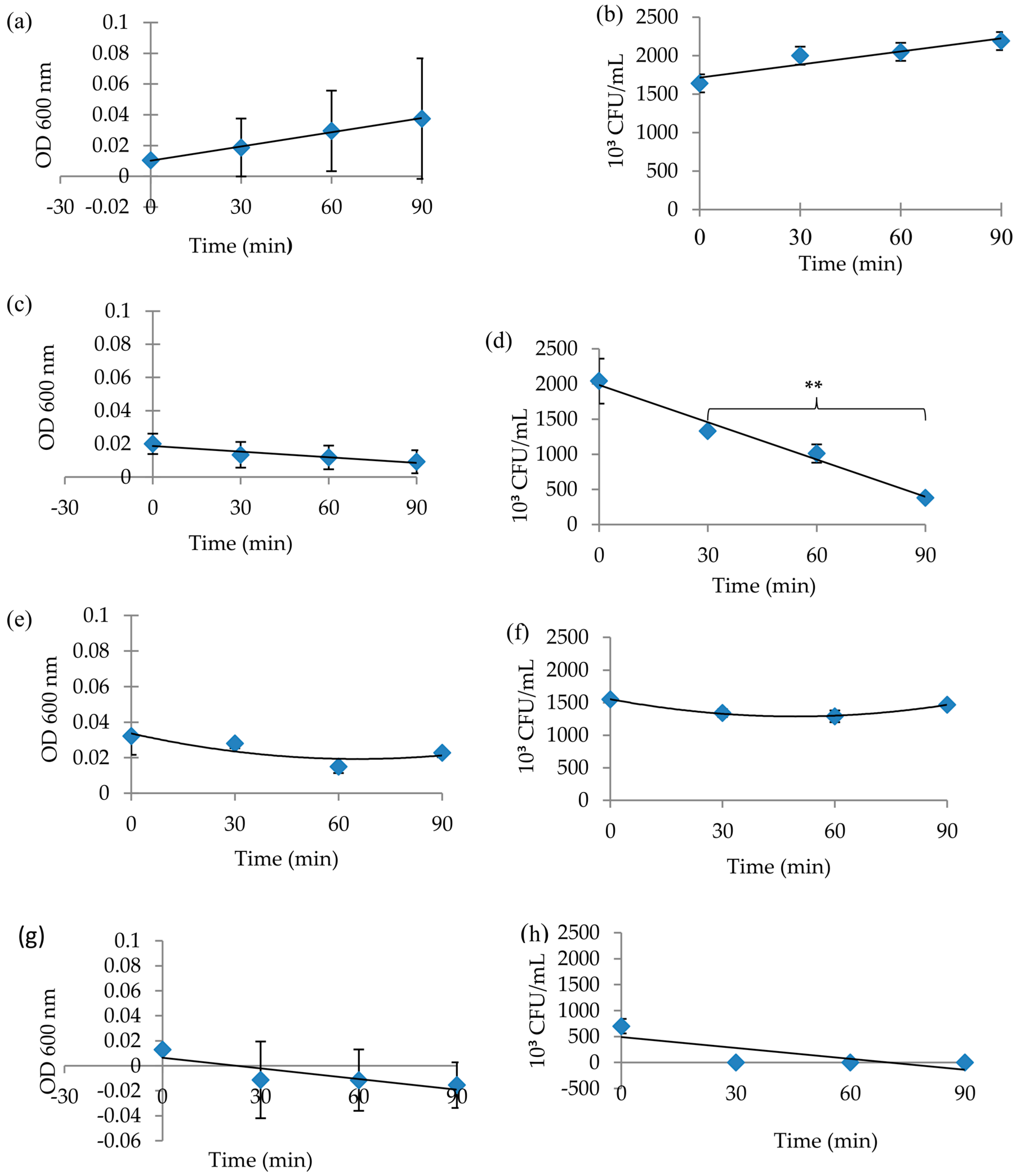 Plants 07 00017 g002