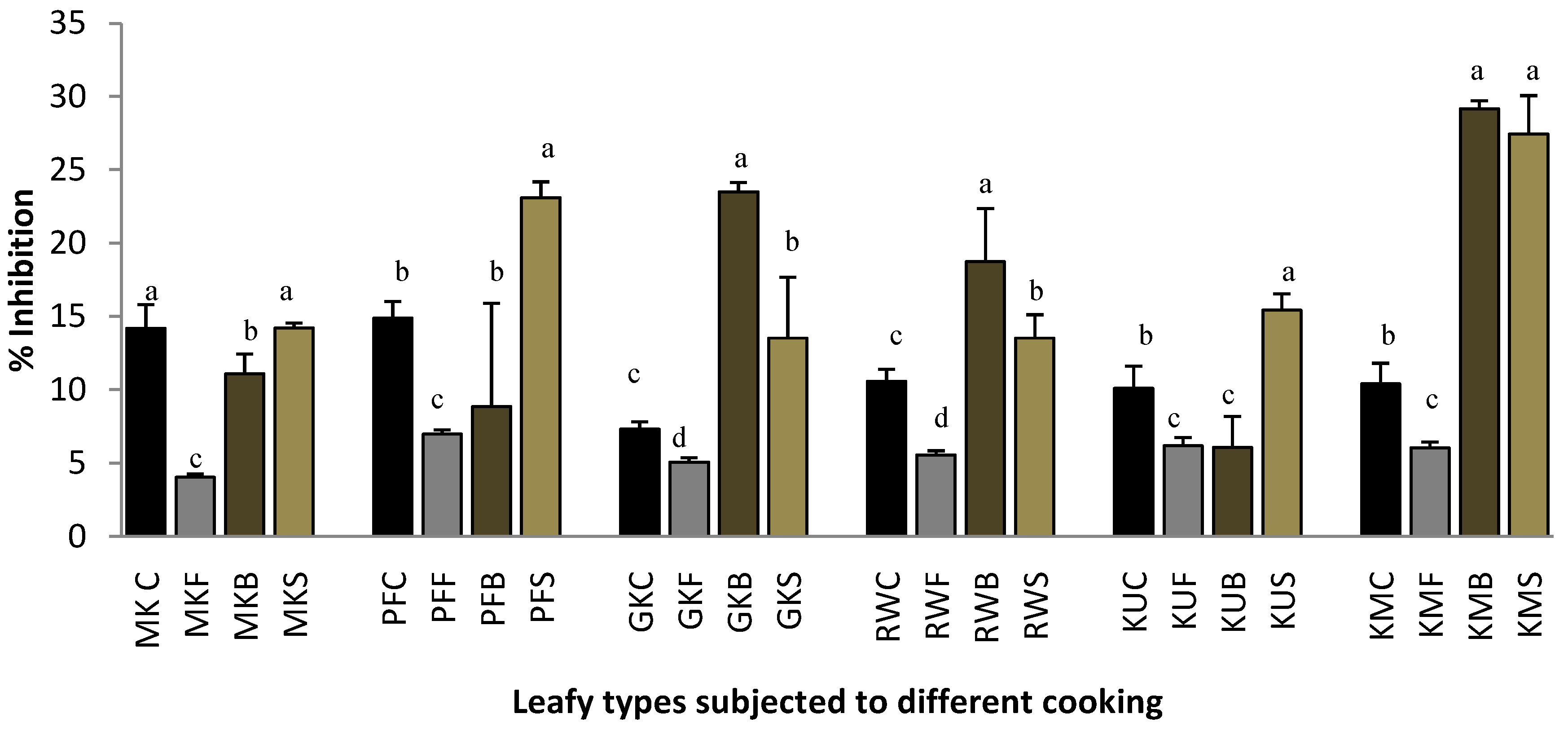 Plants 07 00022 g002