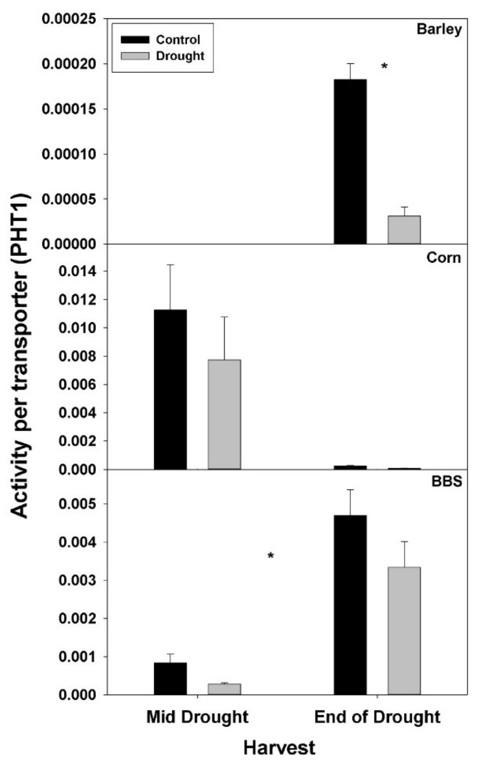 Plants 07 00028 g008