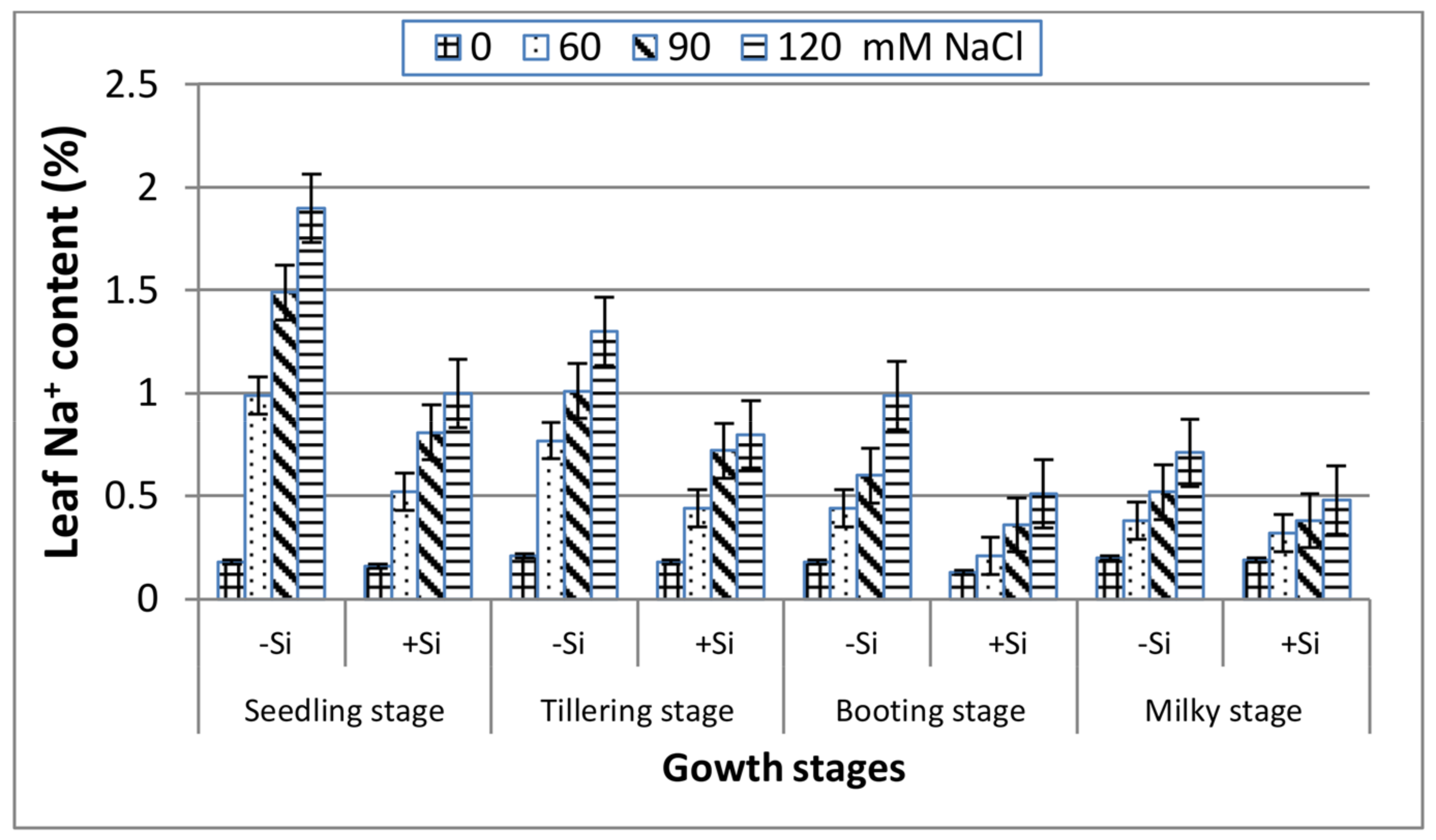 Plants 07 00029 g003