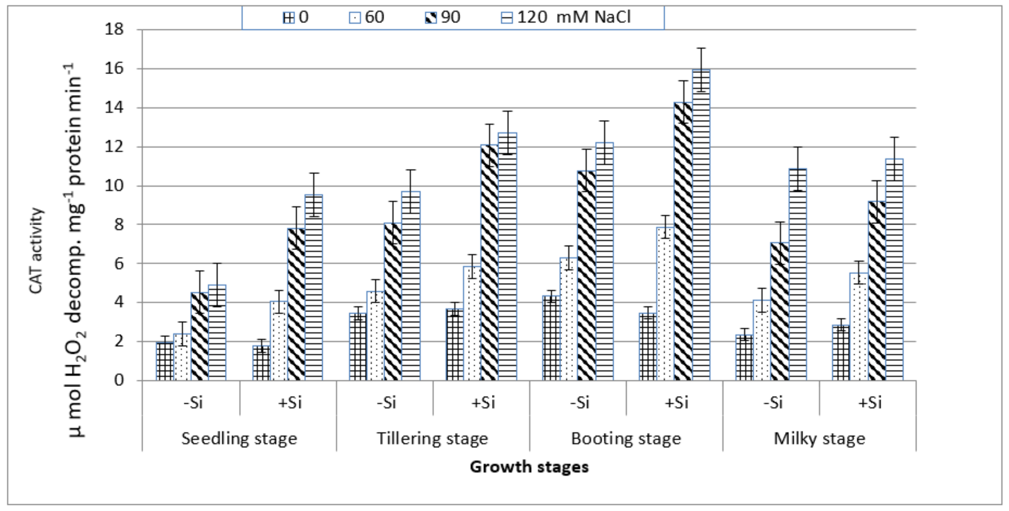 Plants 07 00029 g006