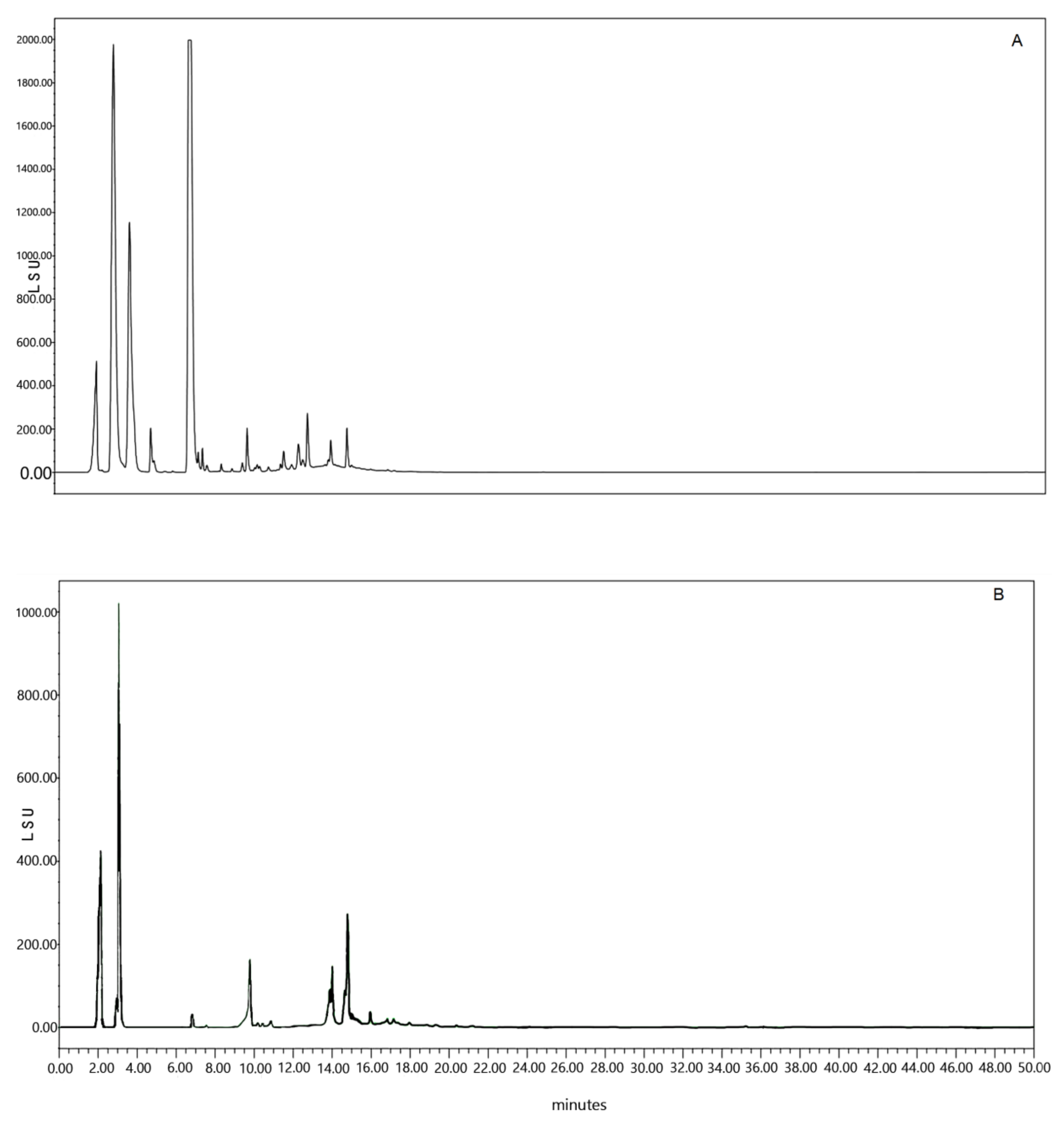 Plants 07 00031 g001