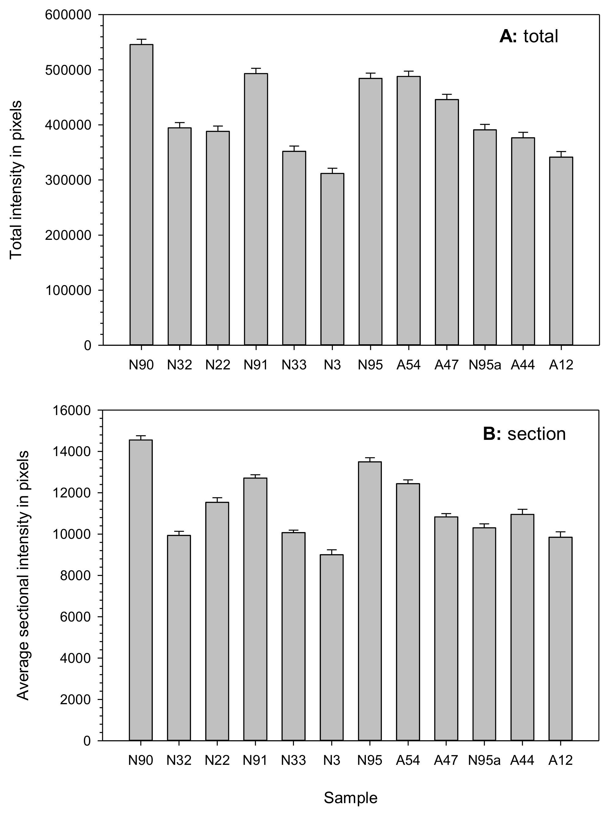 Plants 07 00034 g004