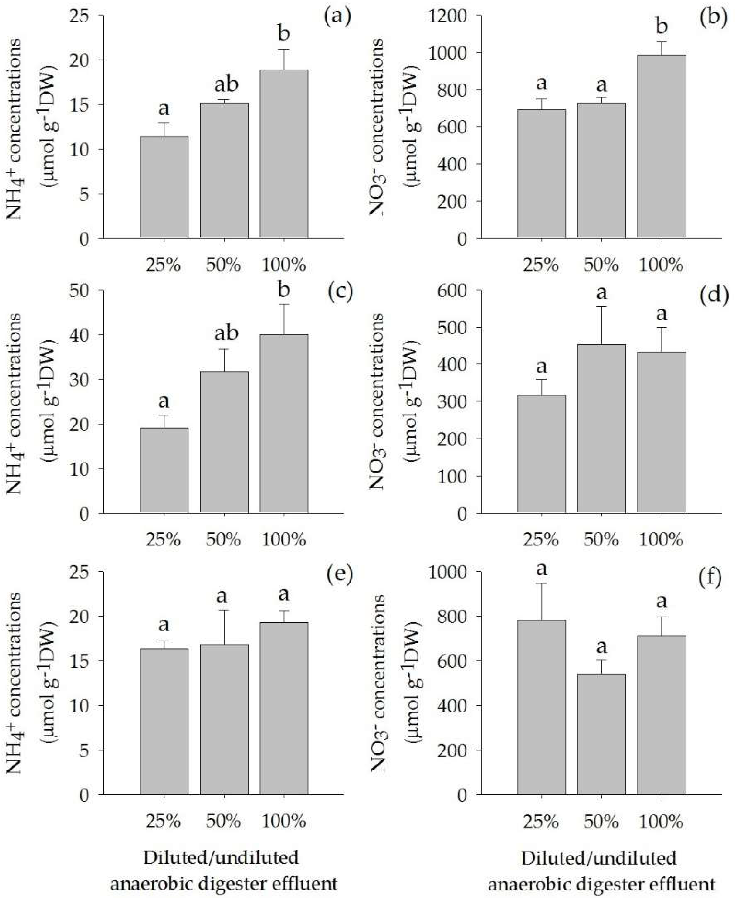 Plants 07 00036 g004