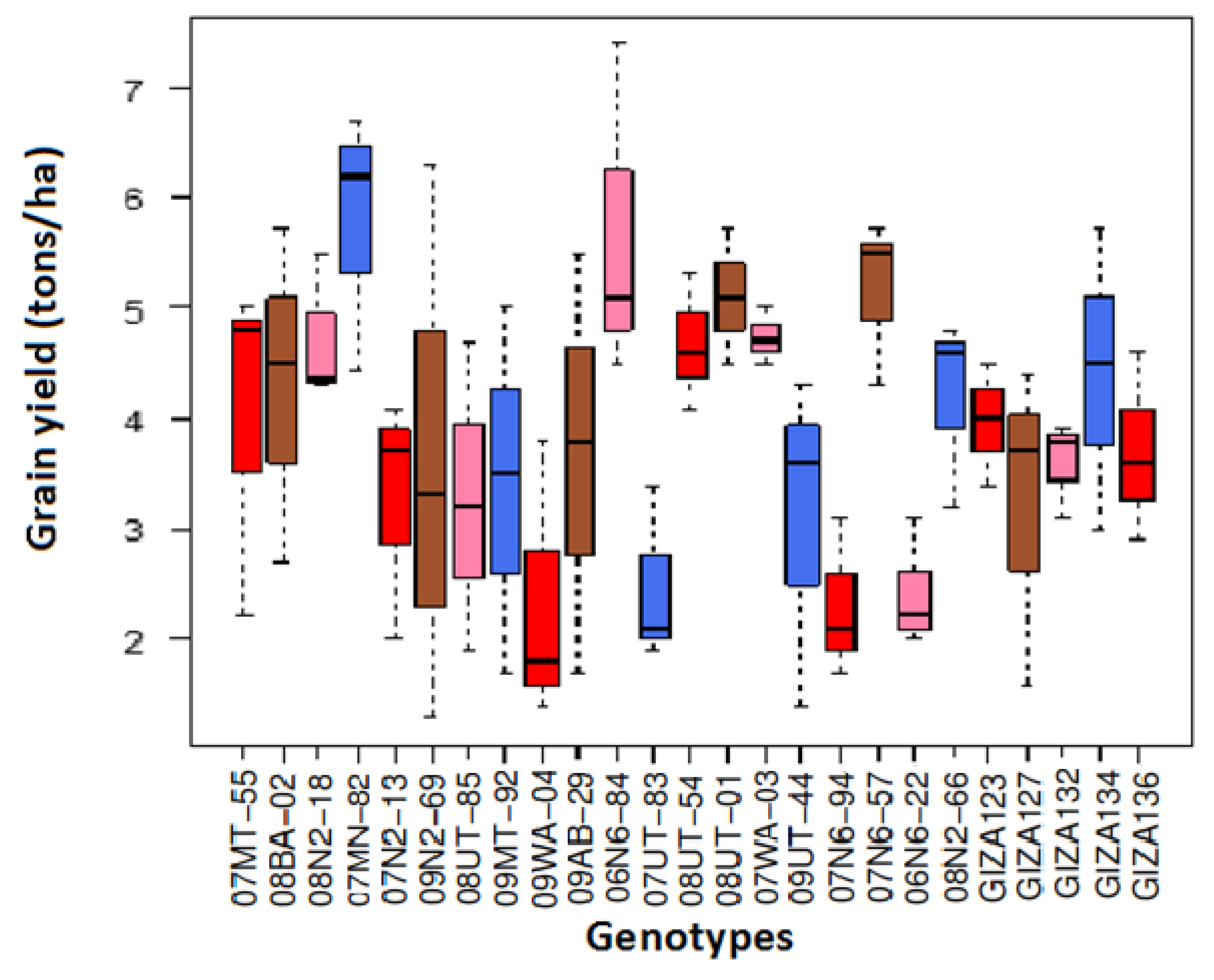 Plants 07 00039 g001