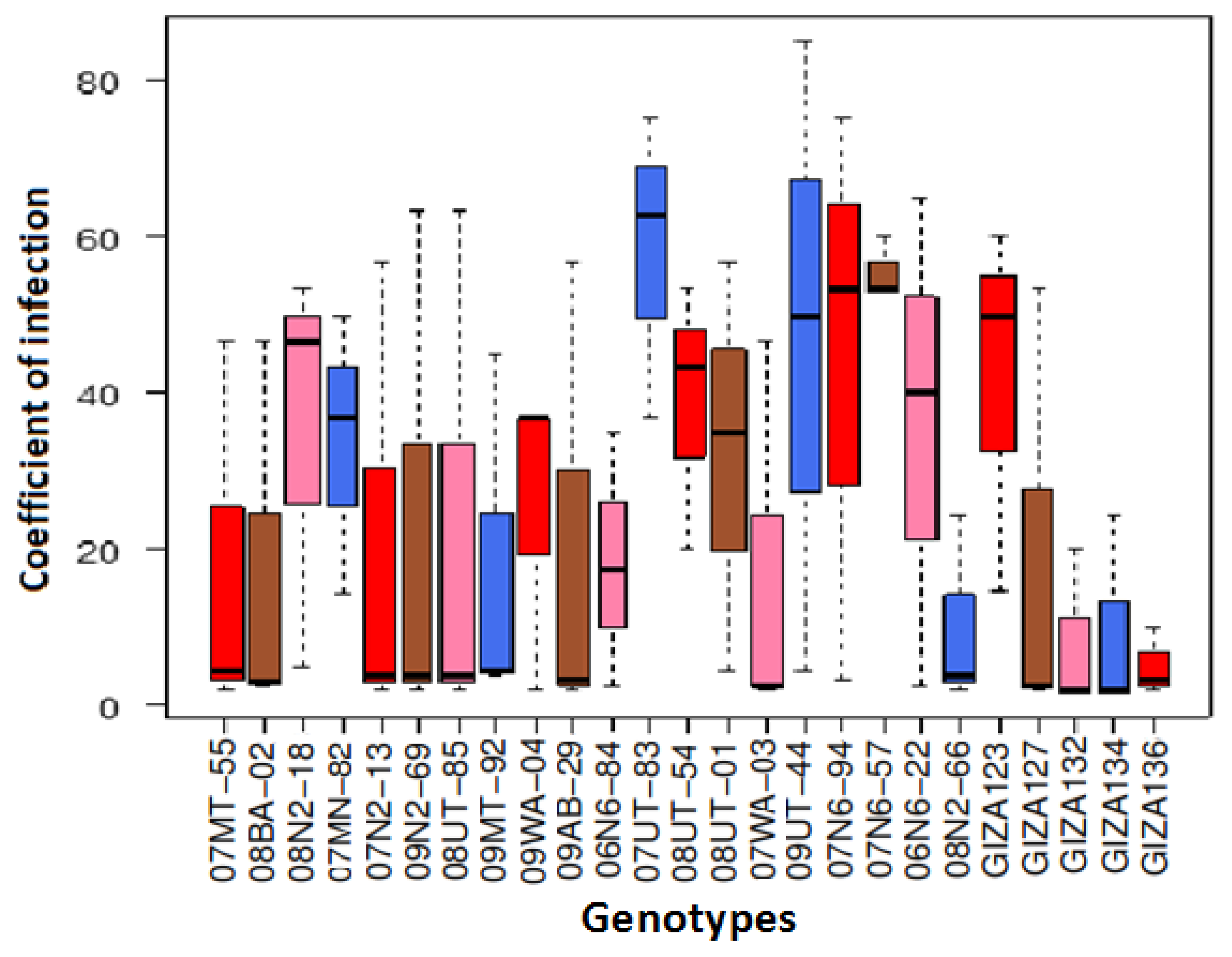 Plants 07 00039 g002