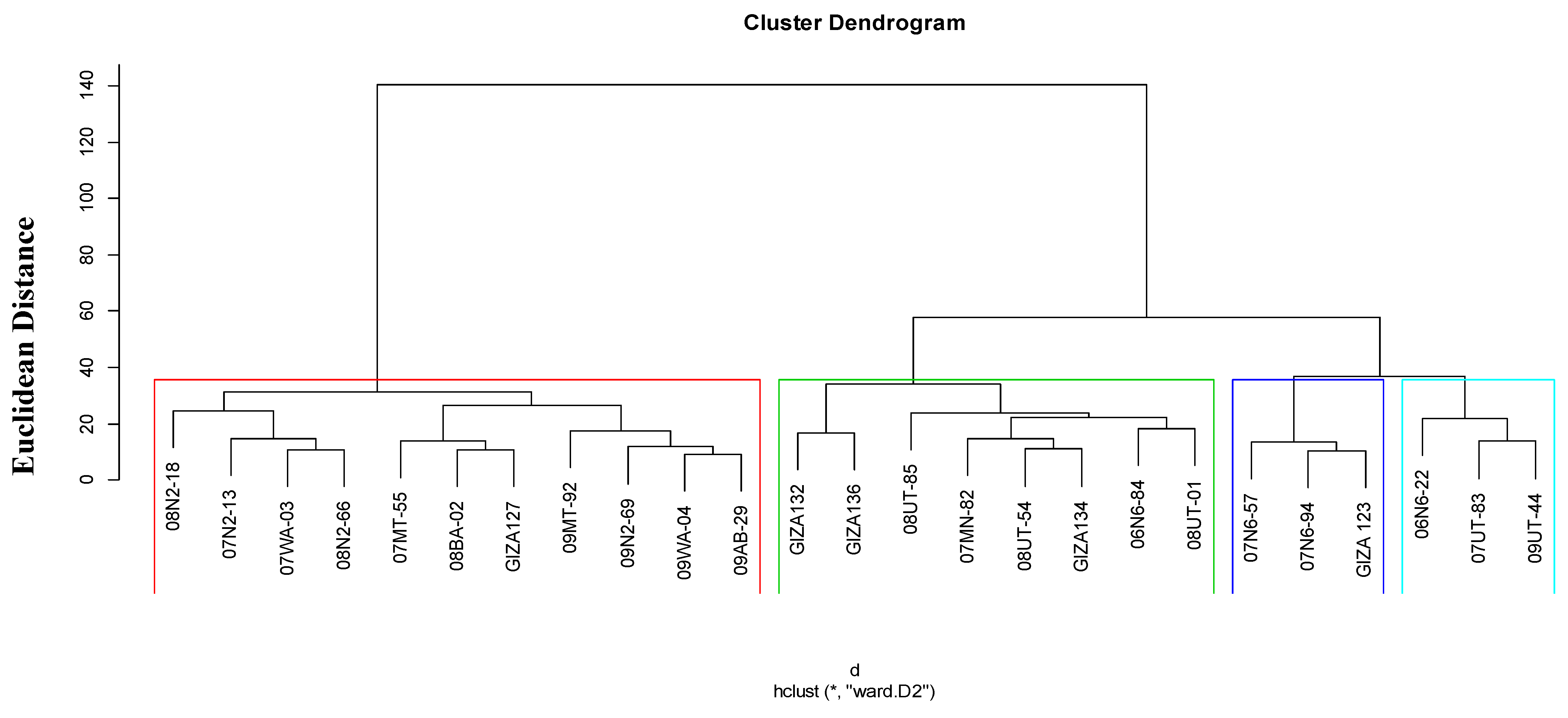 Plants 07 00039 g004