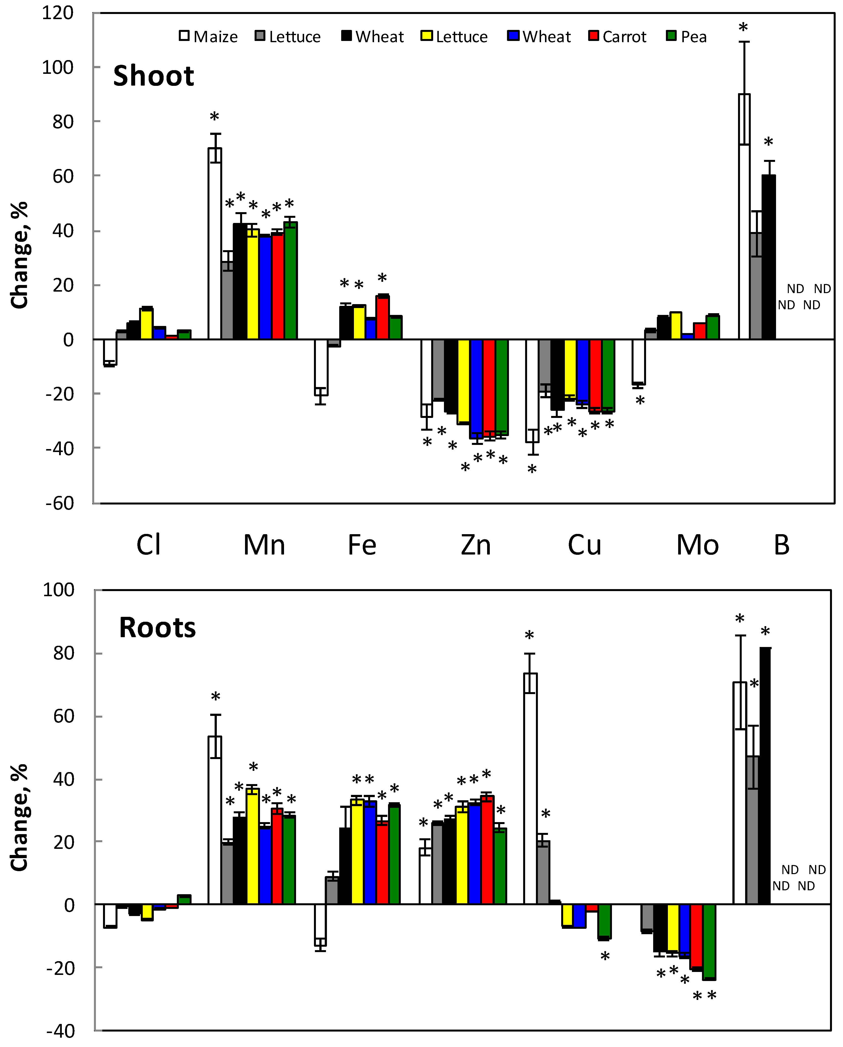 Plants 07 00041 g003