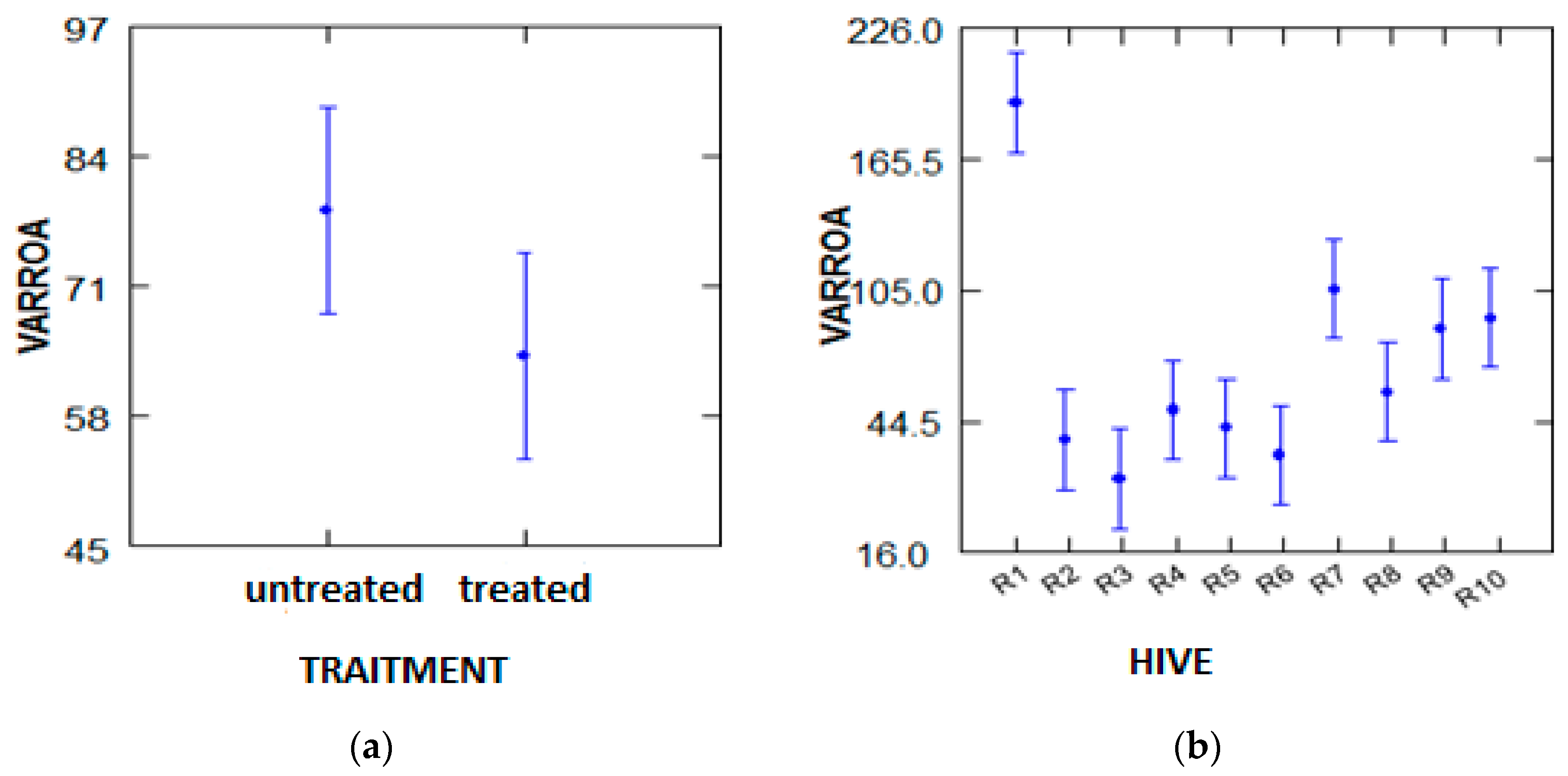 Plants 07 00044 g004