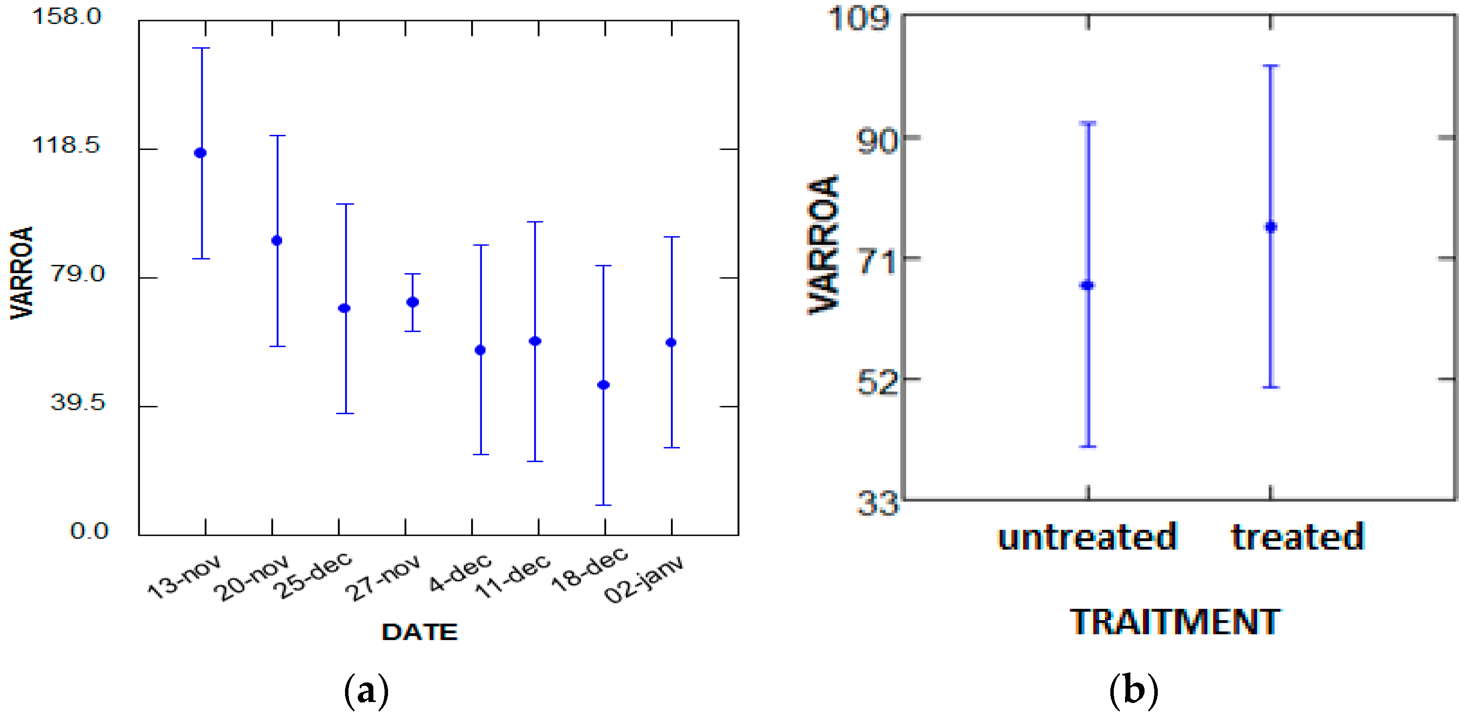 Plants 07 00044 g005