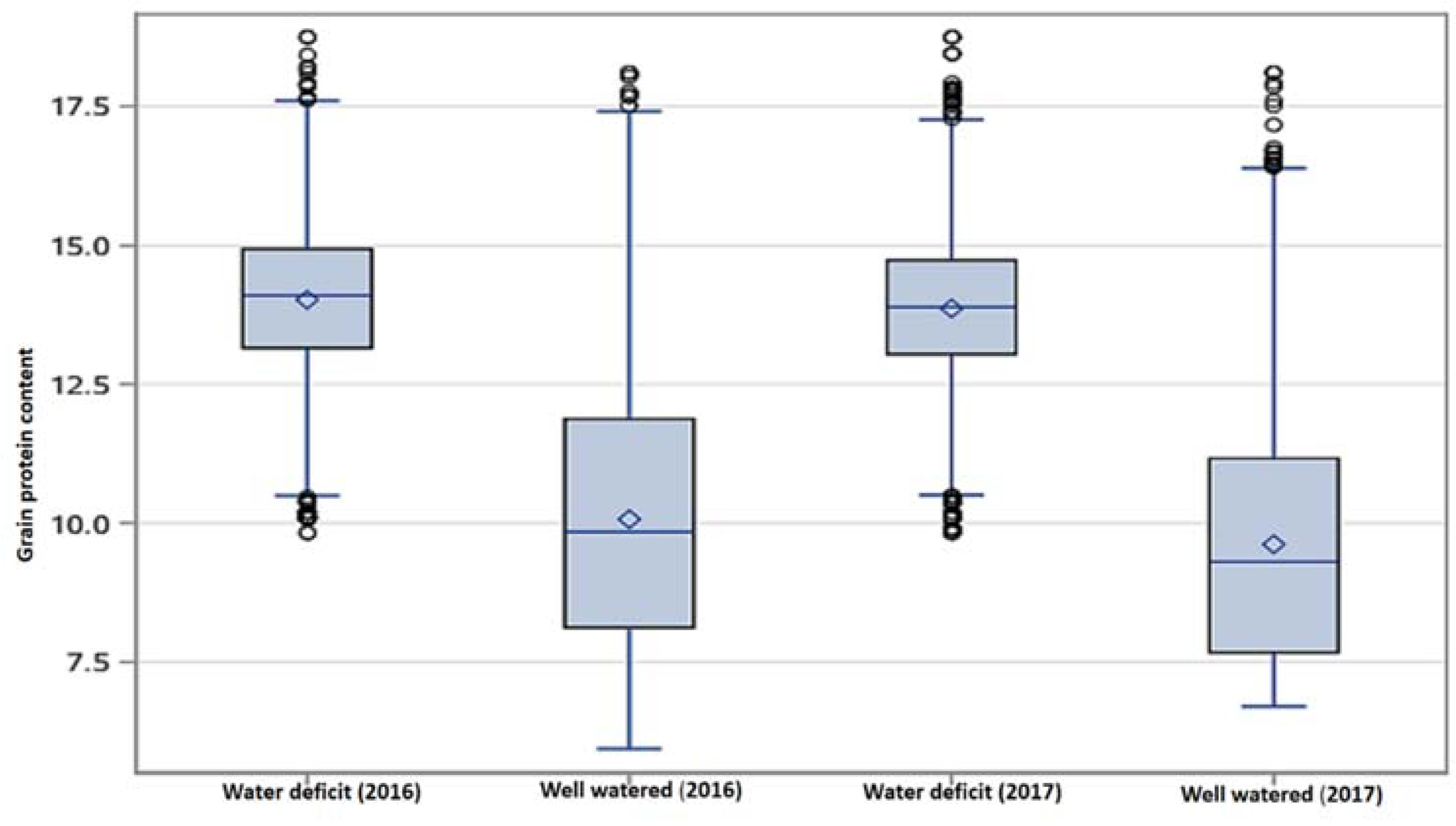 Plants 07 00056 g001 Plants 07 00056 g001