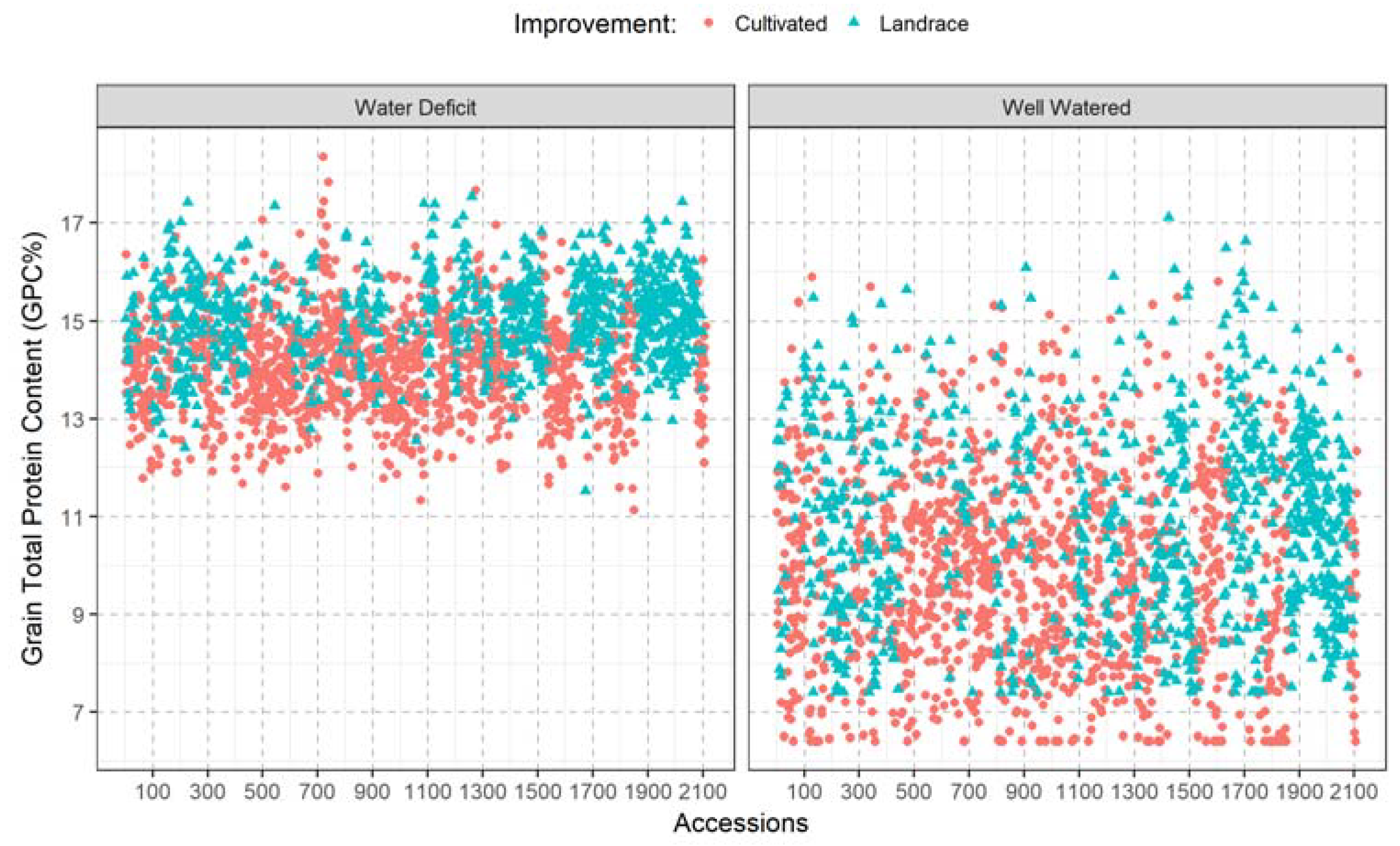 Plants 07 00056 g002 Plants 07 00056 g002