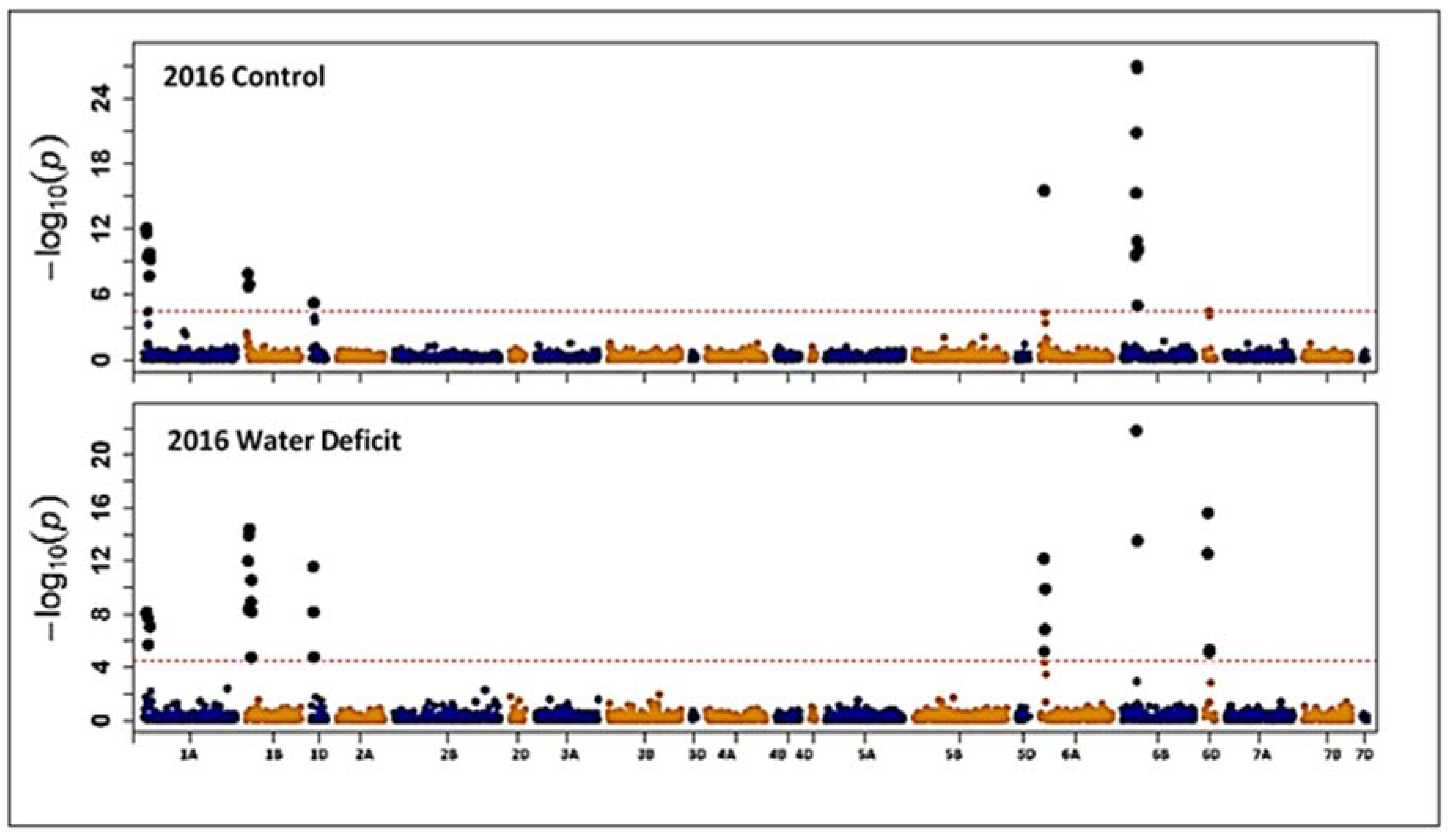 Plants 07 00056 g003 Plants 07 00056 g003