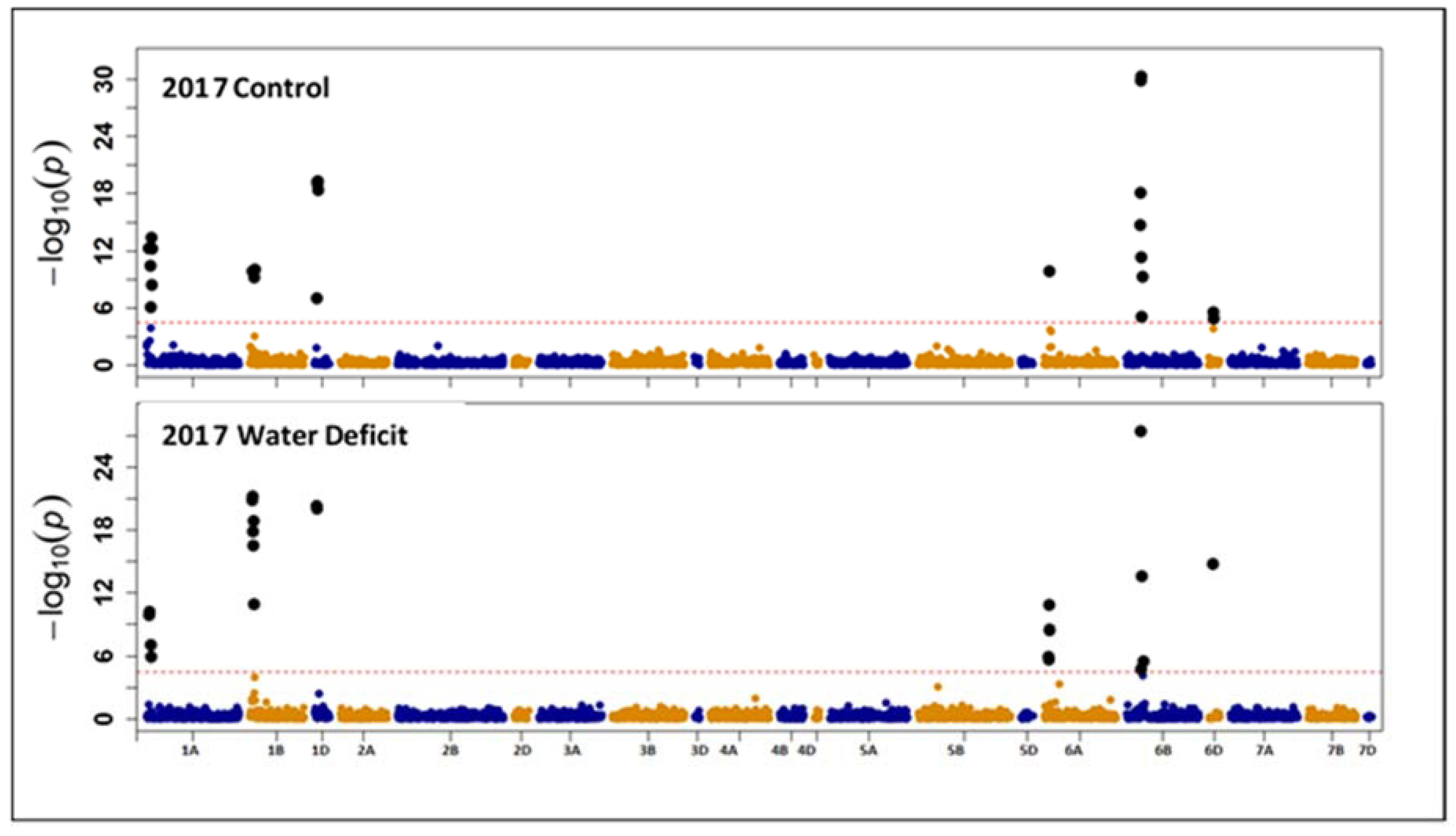 Plants 07 00056 g004 Plants 07 00056 g004