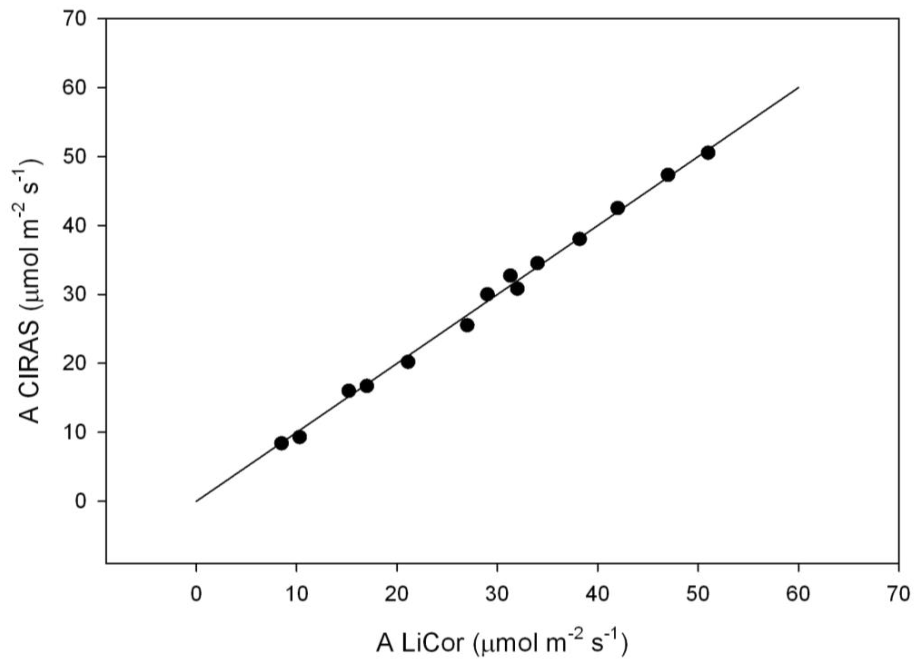 Plants 07 00062 g001