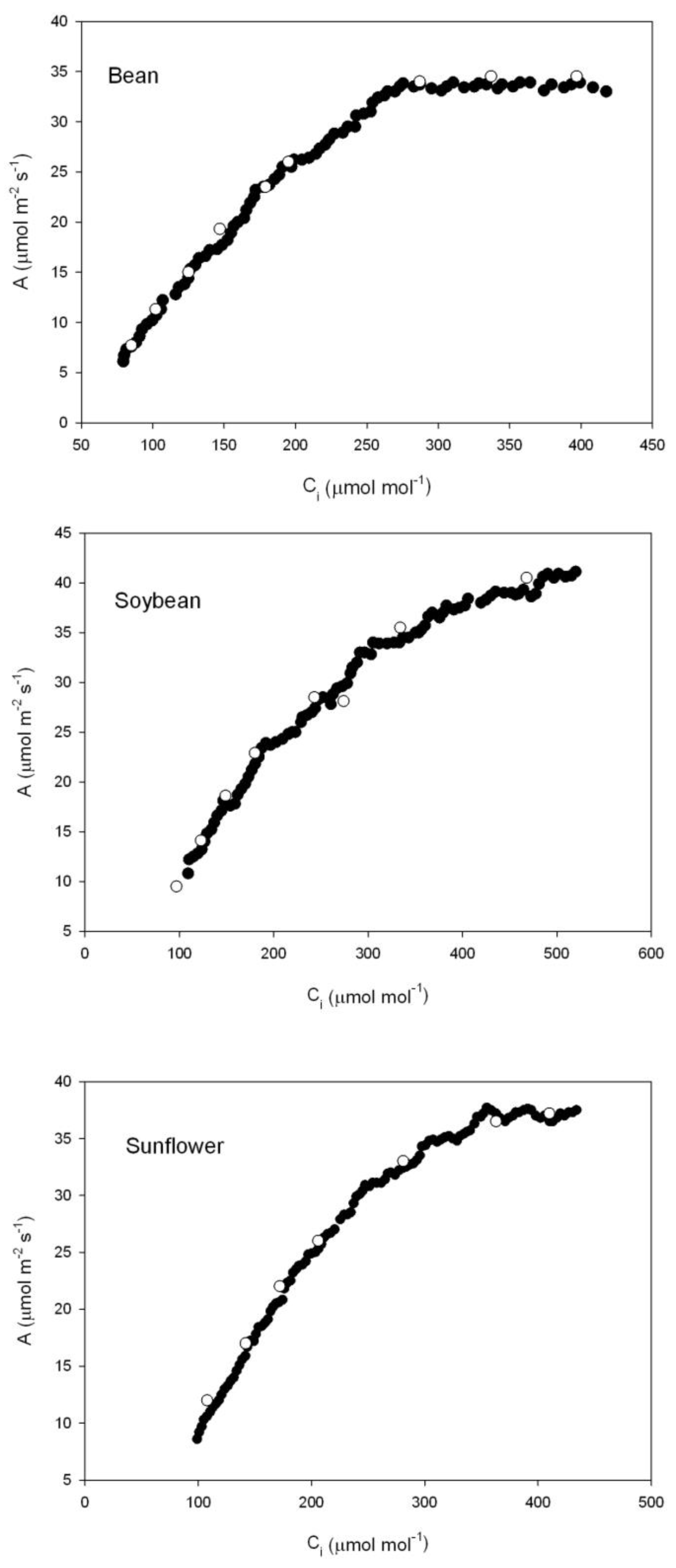 Plants 07 00062 g002
