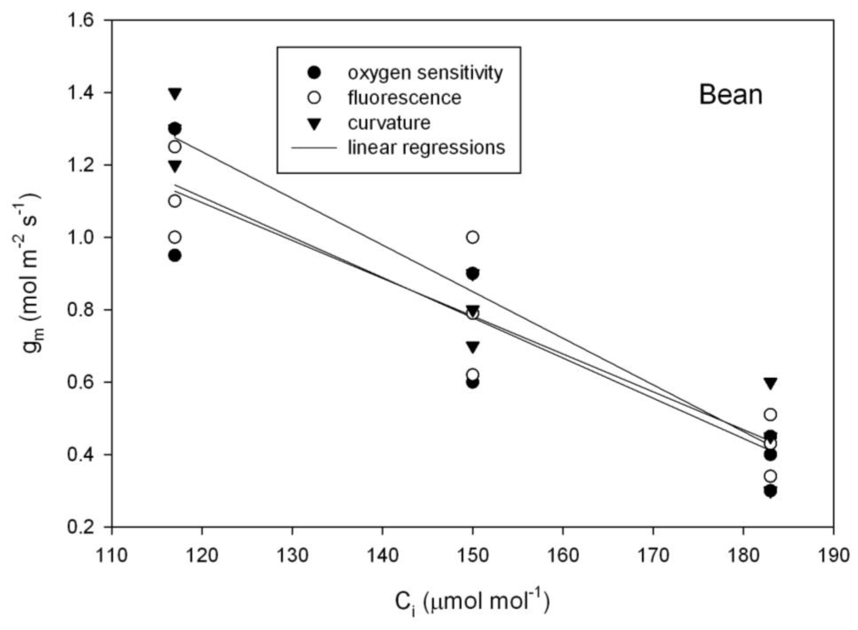 Plants 07 00062 g004