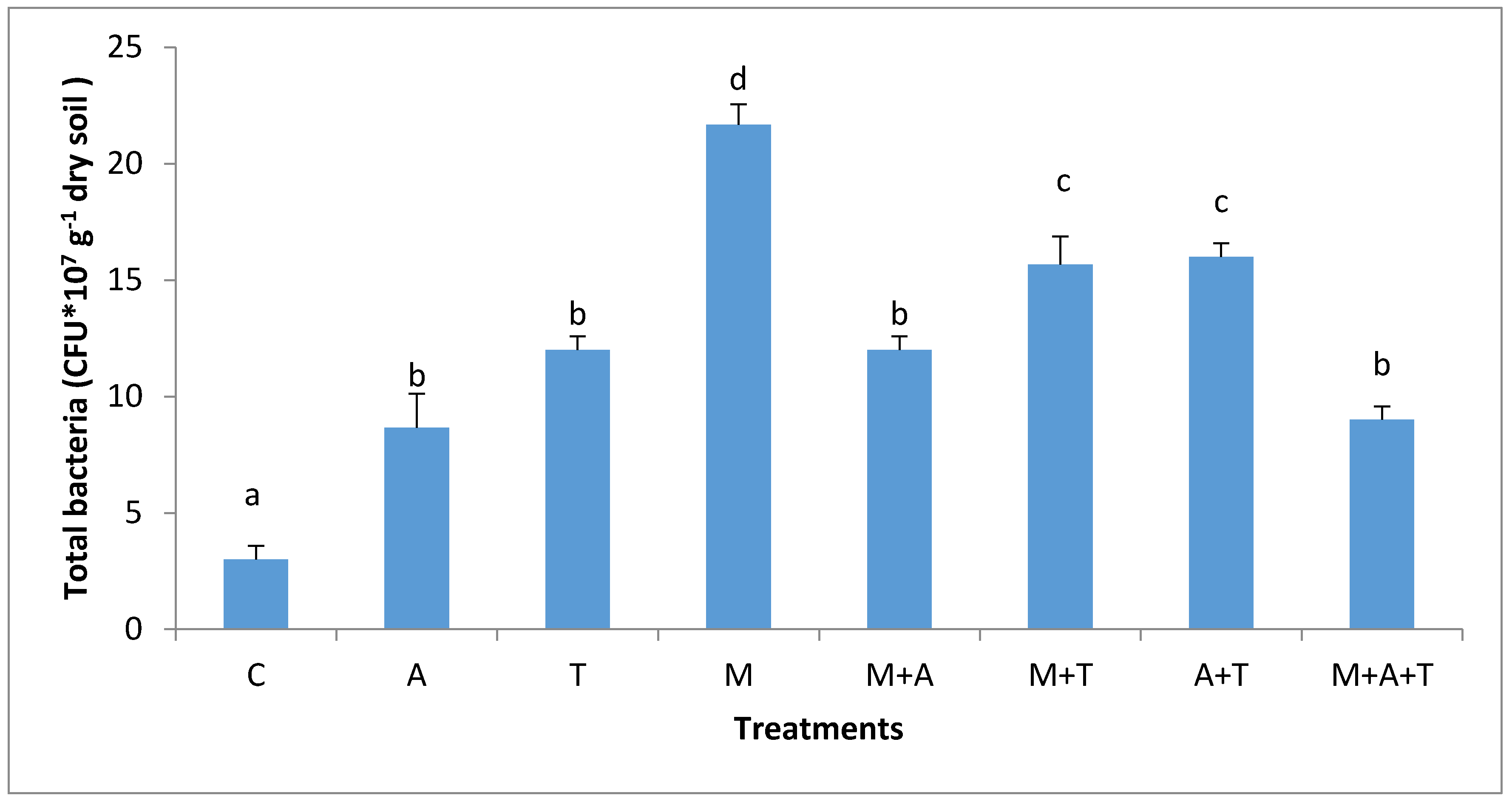 Plants 07 00063 g003 Plants 07 00063 g003