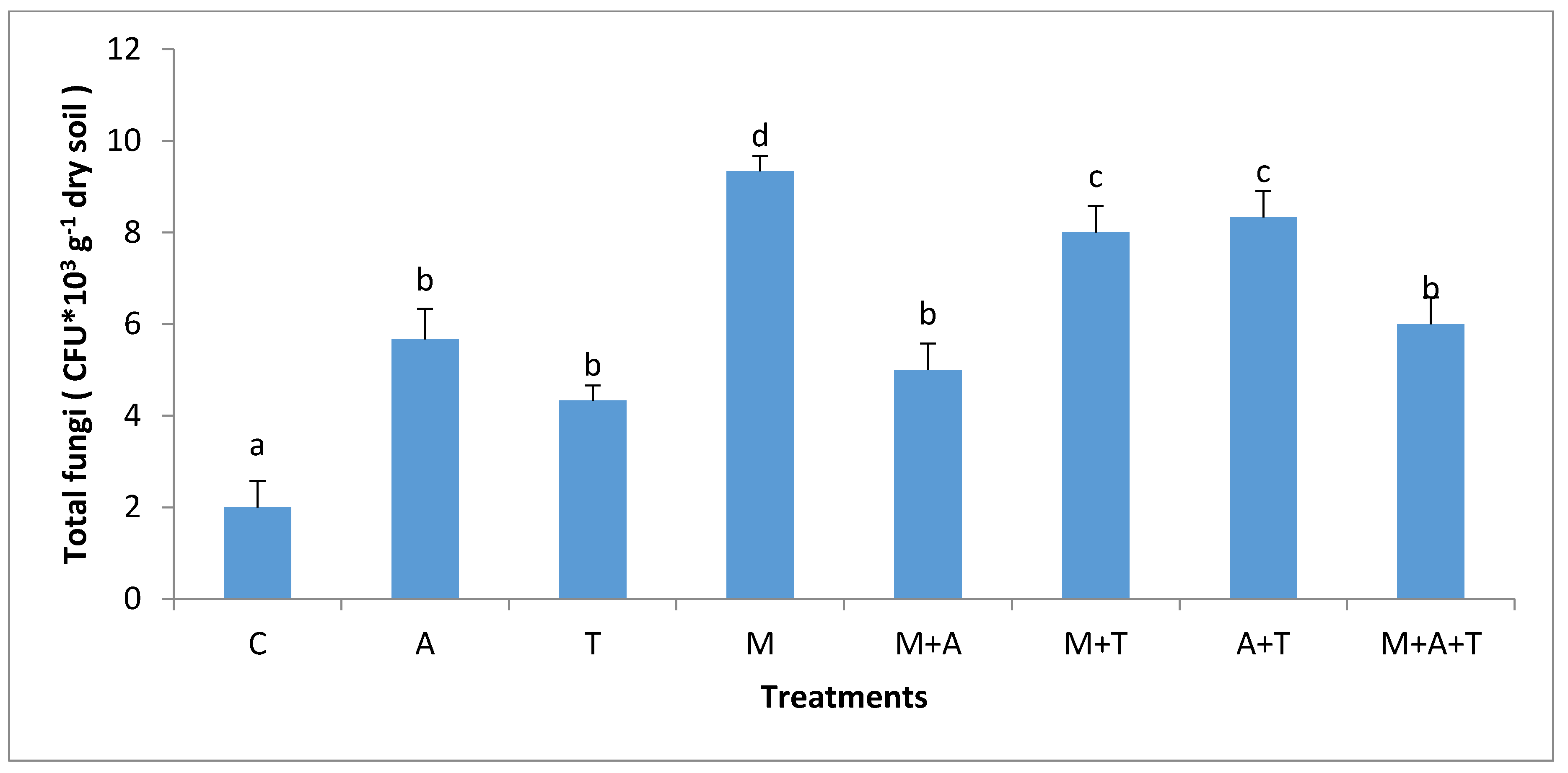Plants 07 00063 g004 Plants 07 00063 g004